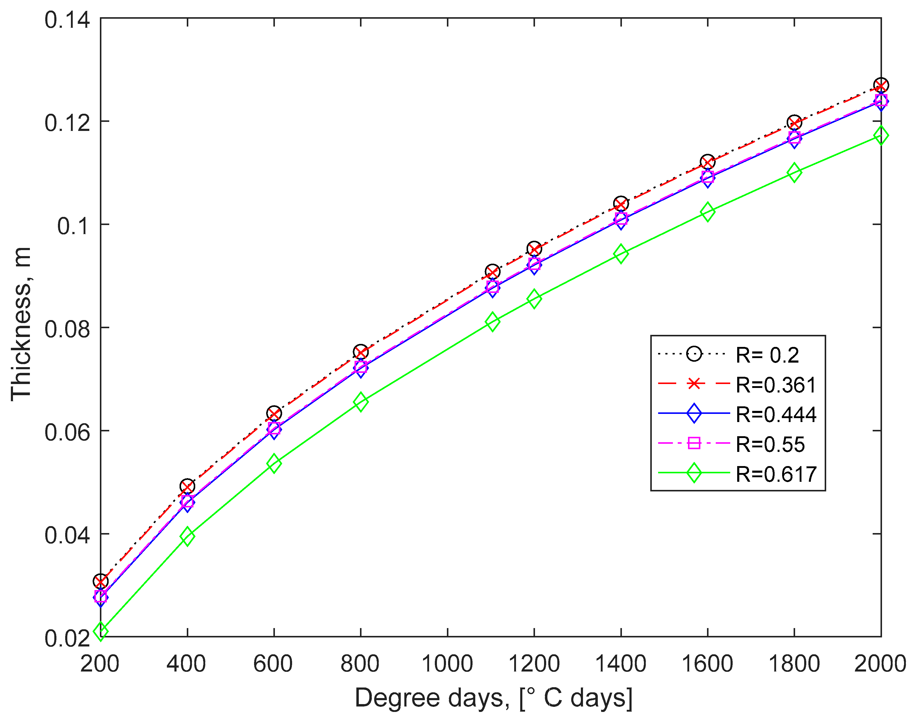 Appliedmath 04 00016 g003