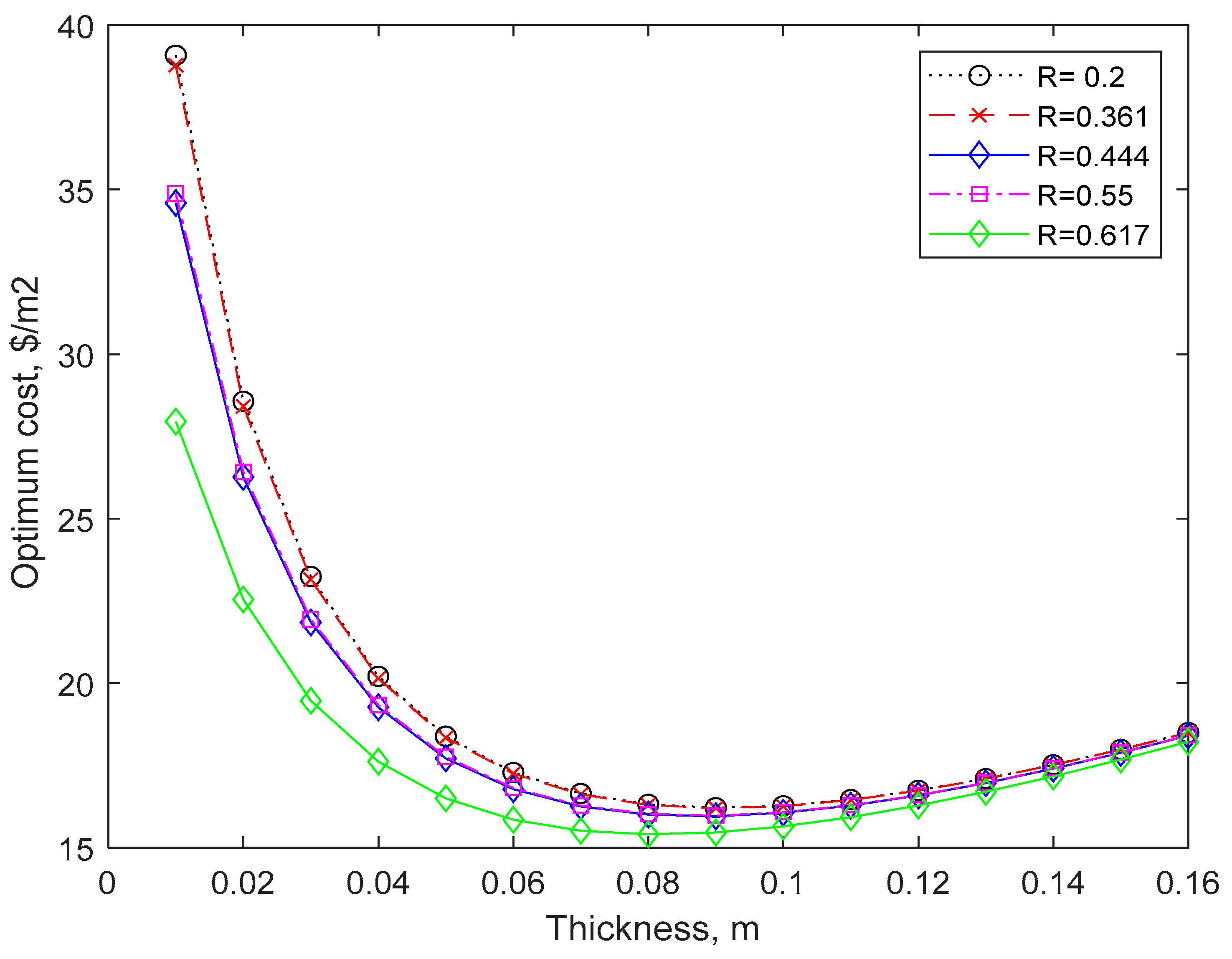 Appliedmath 04 00016 g004