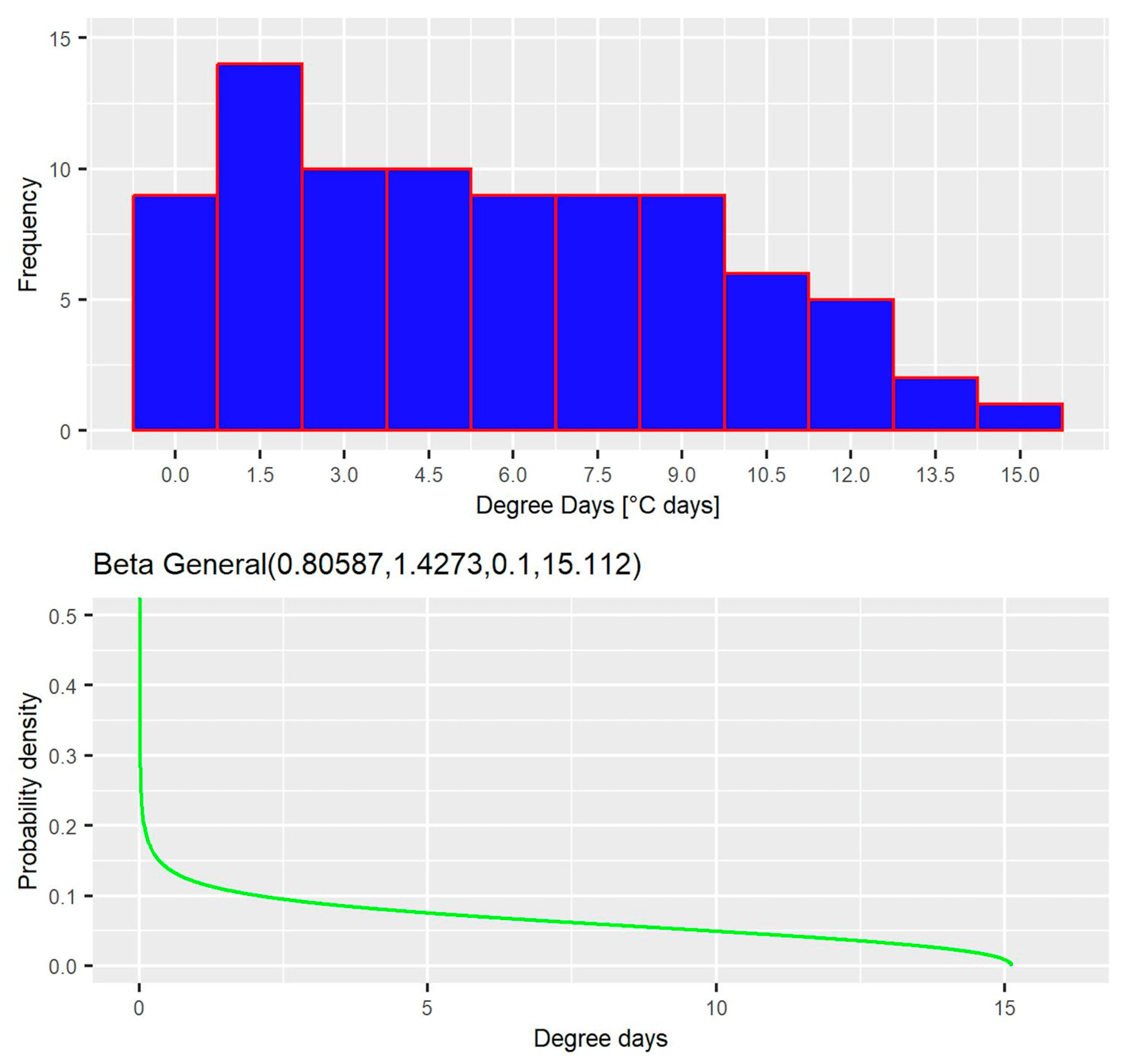 Appliedmath 04 00016 g006