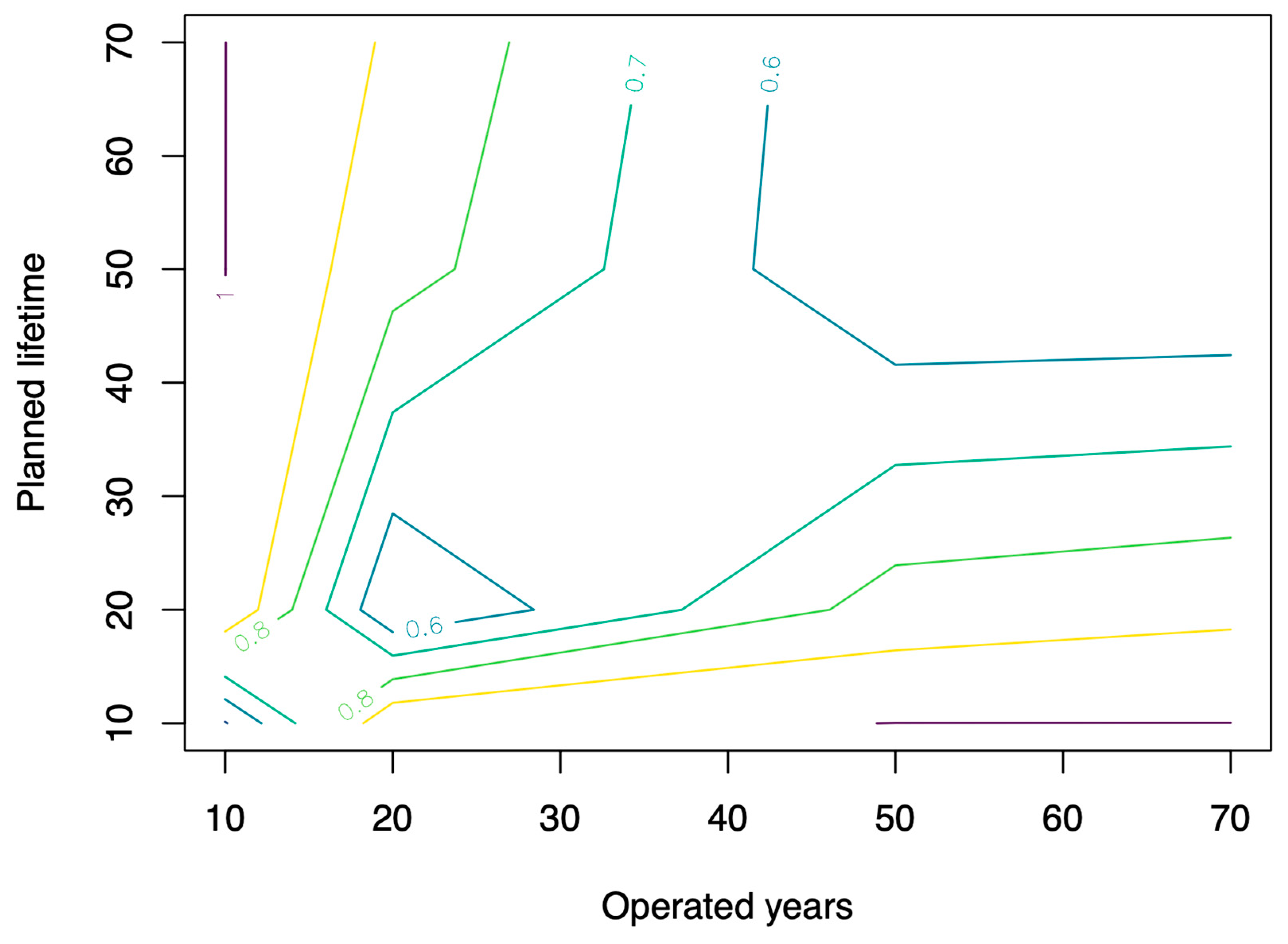 Appliedmath 04 00016 g008