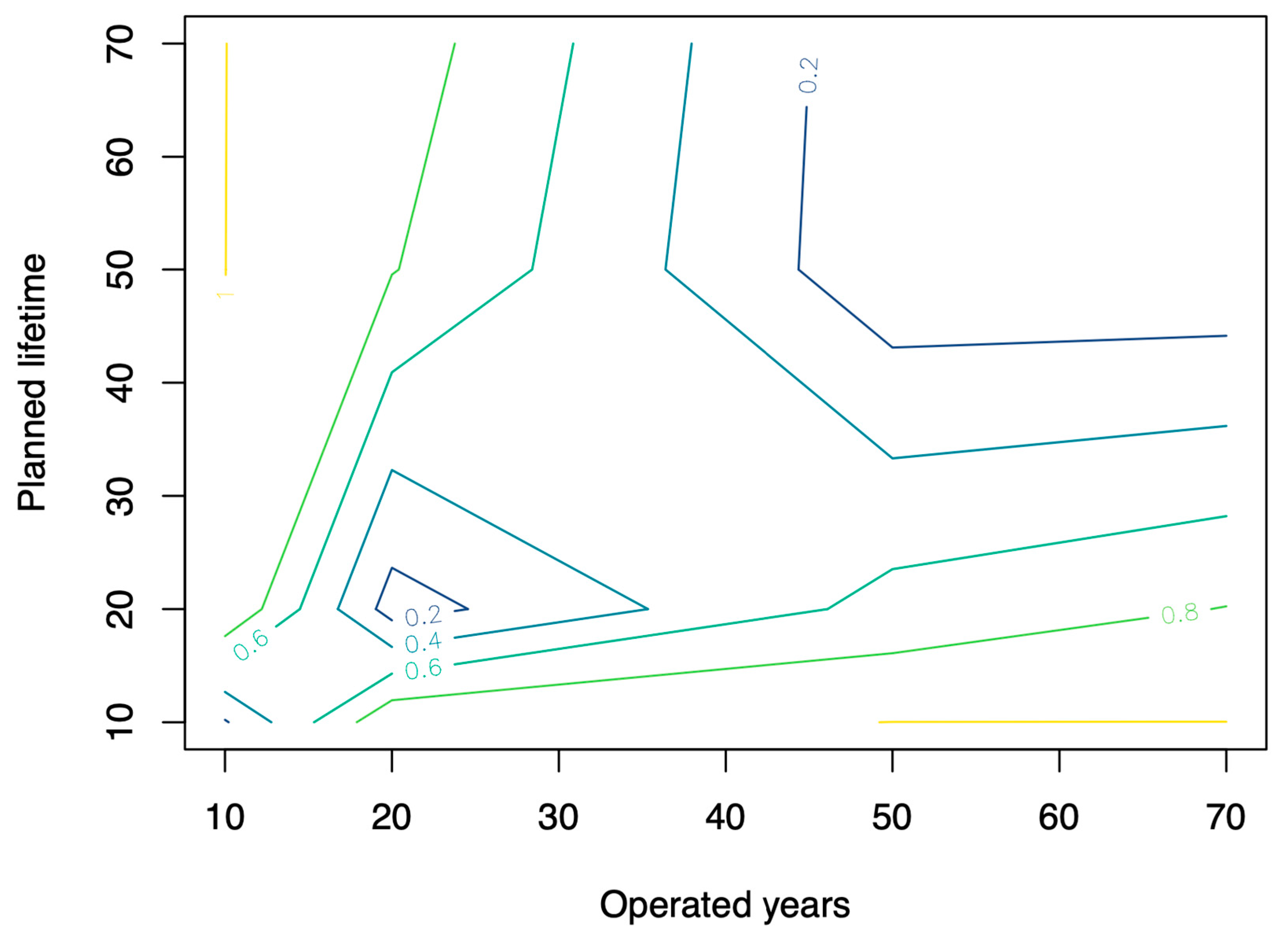 Appliedmath 04 00016 g009