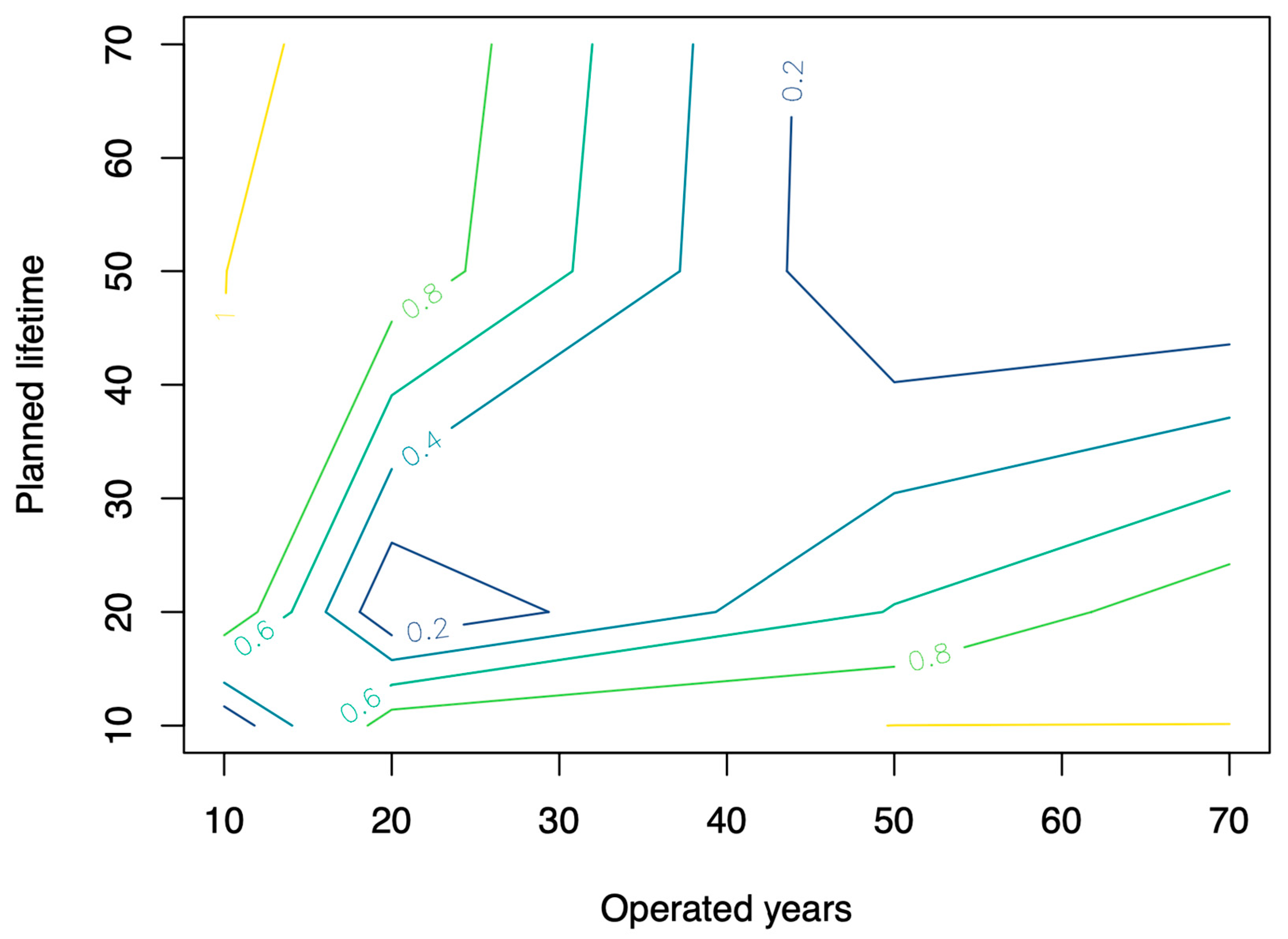 Appliedmath 04 00016 g010