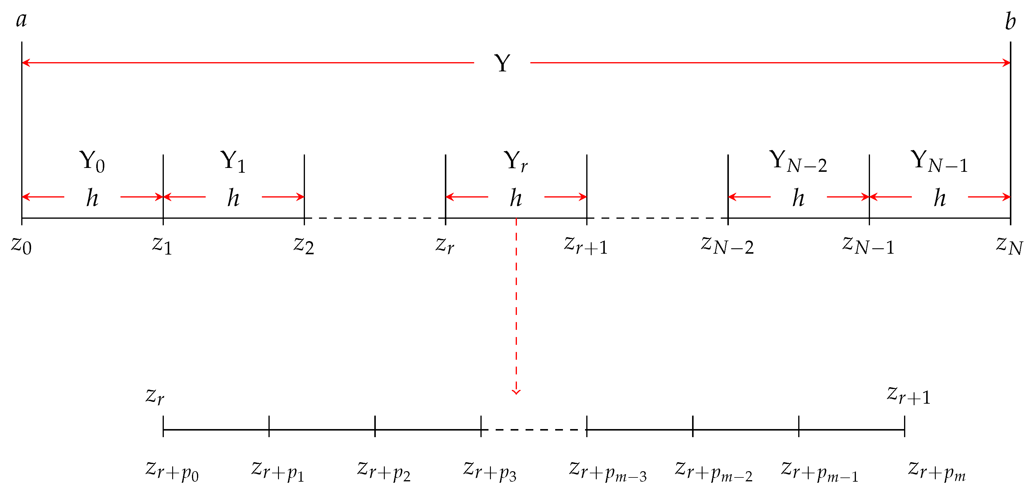 Appliedmath 04 00017 g001