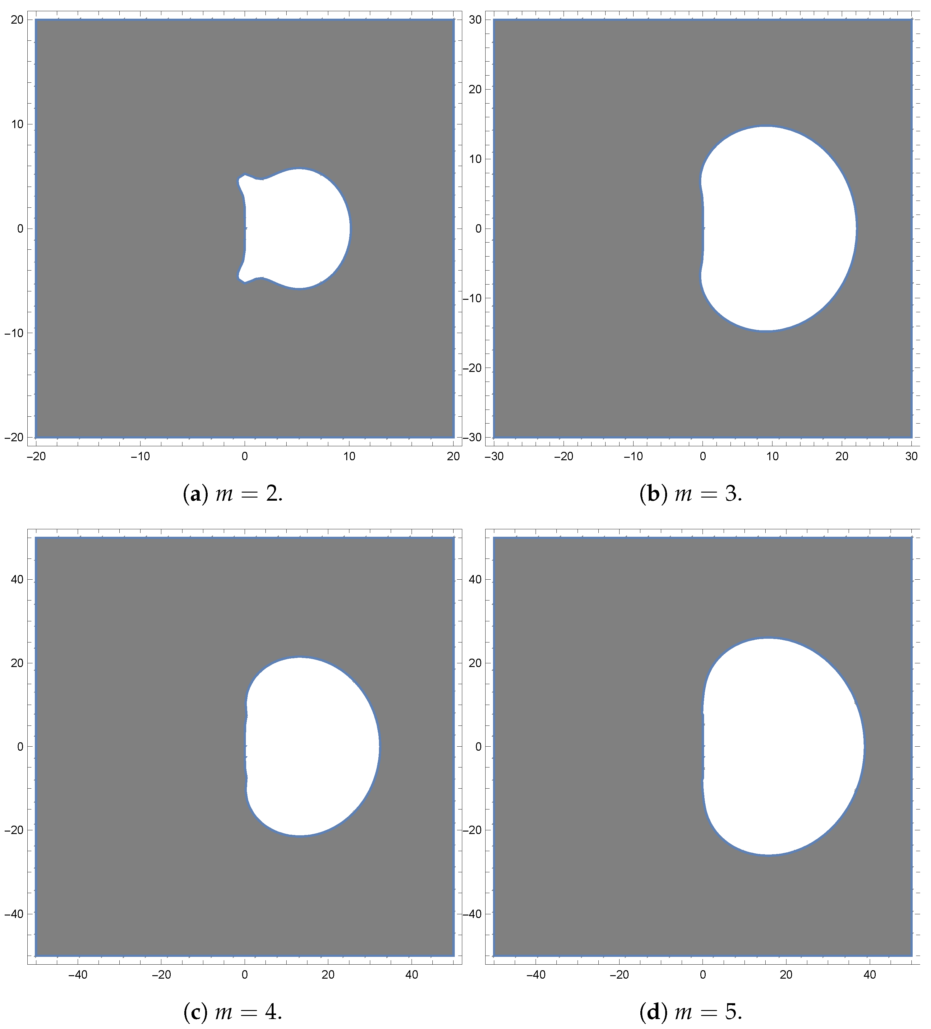 Appliedmath 04 00017 g002