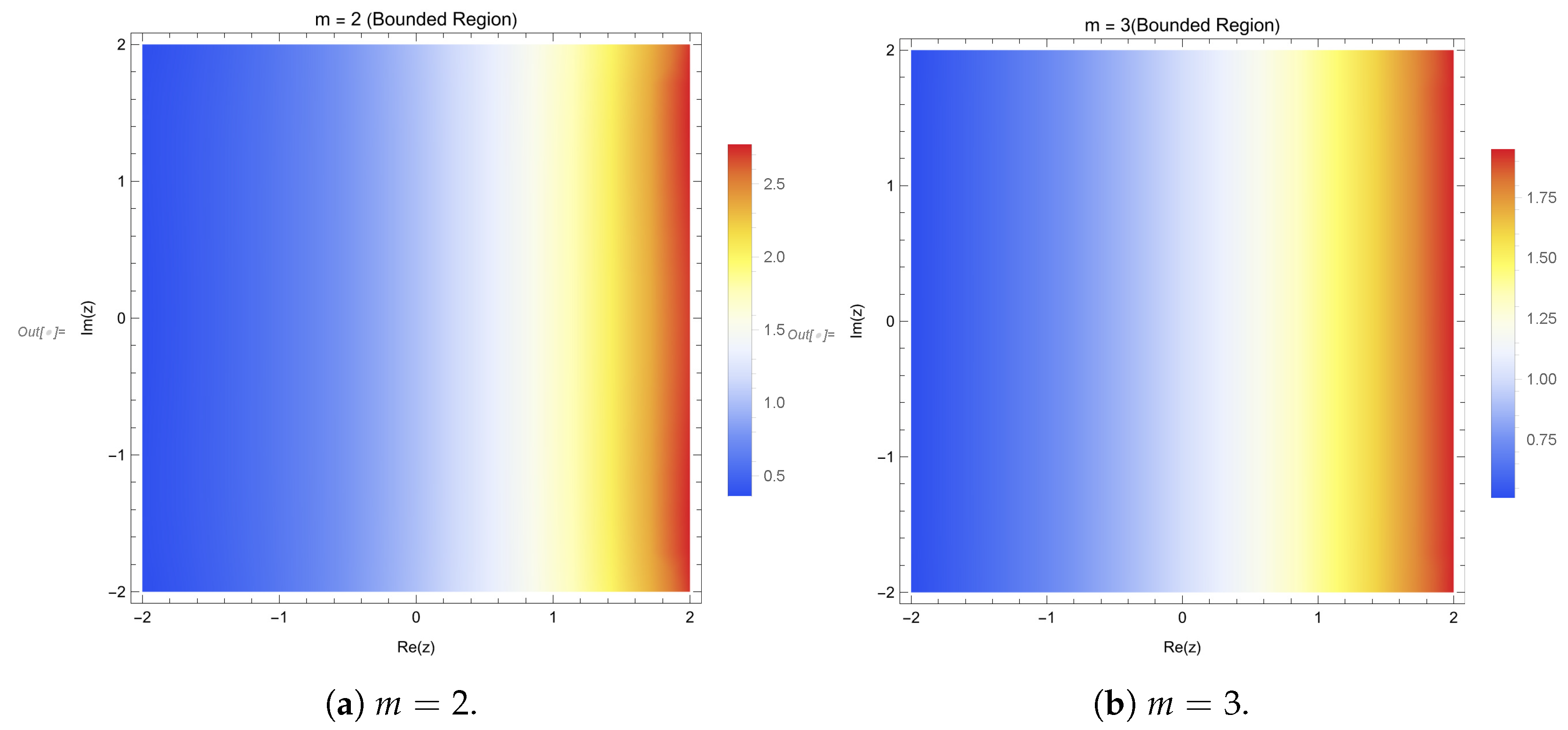 Appliedmath 04 00017 g003a