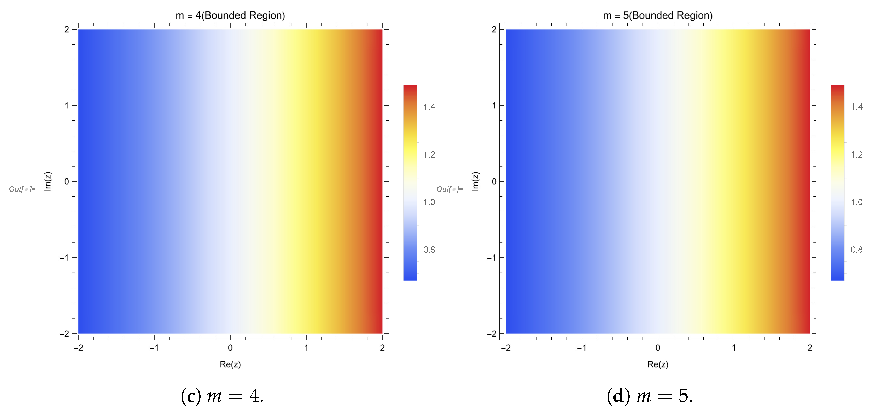 Appliedmath 04 00017 g003b