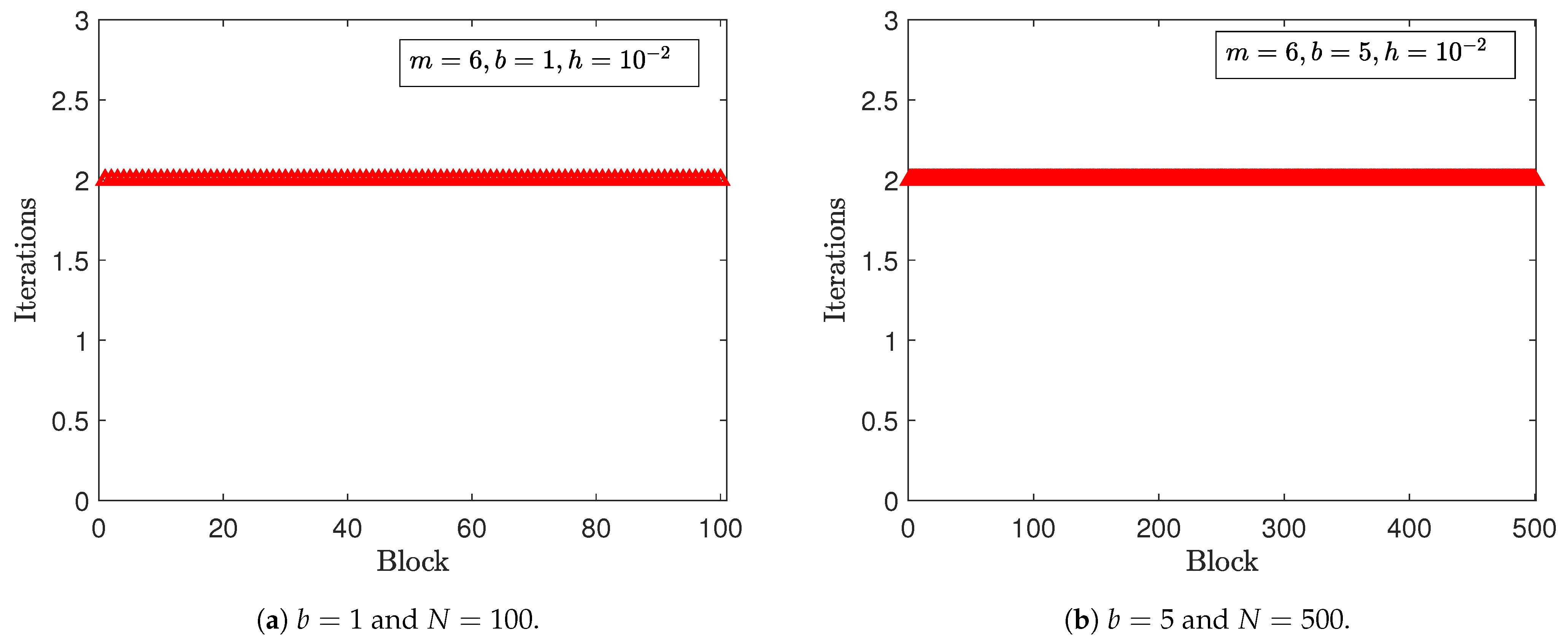 Appliedmath 04 00017 g004