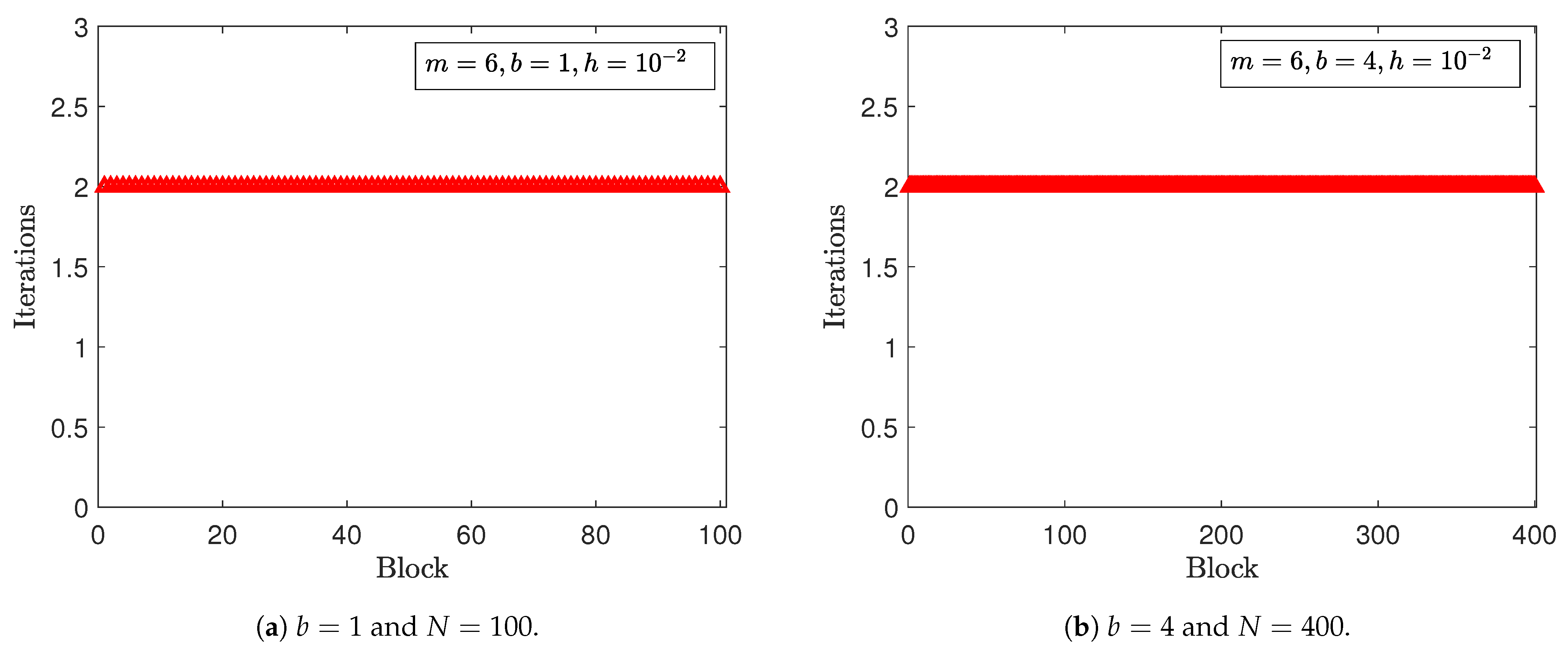 Appliedmath 04 00017 g005