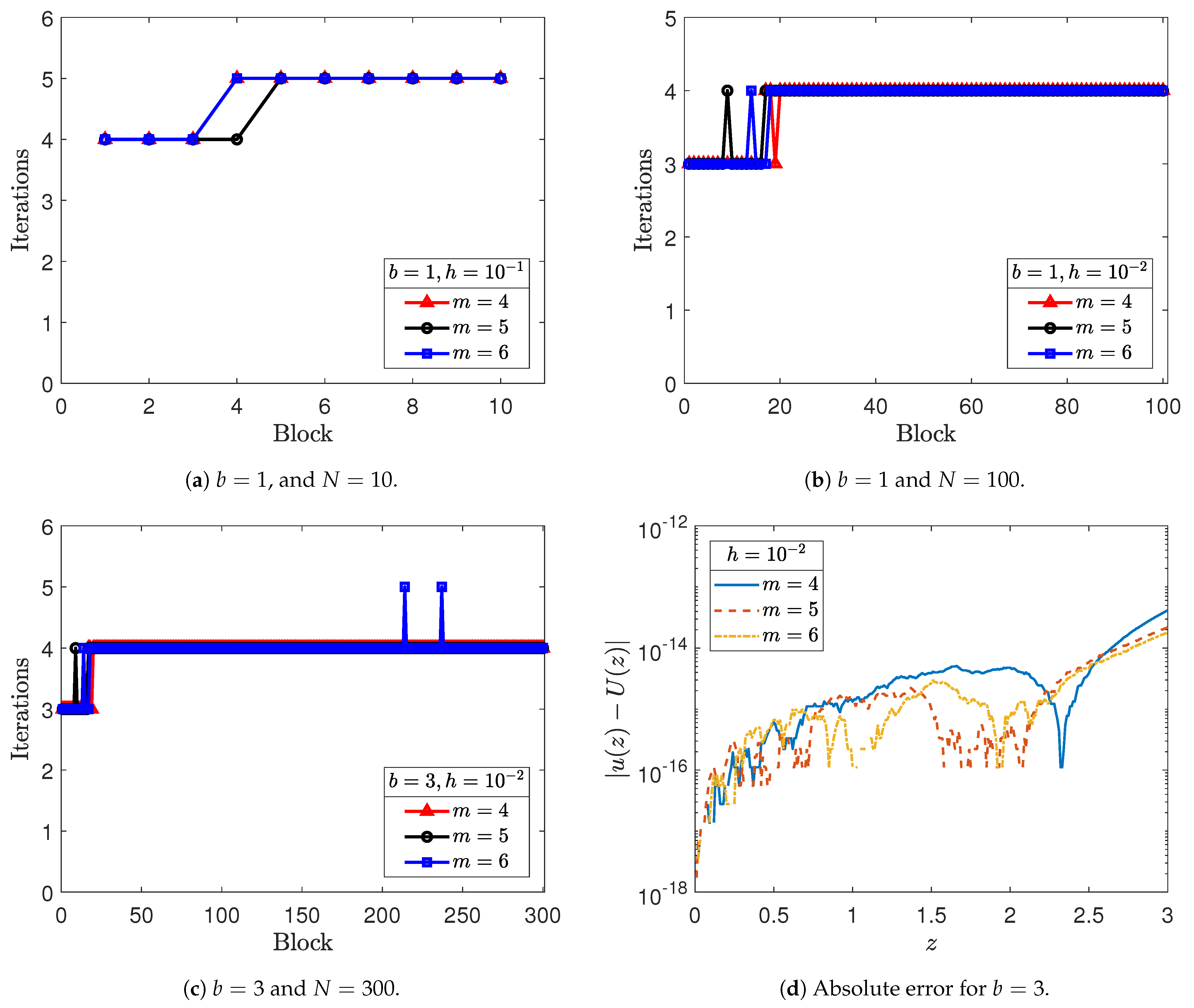 Appliedmath 04 00017 g006