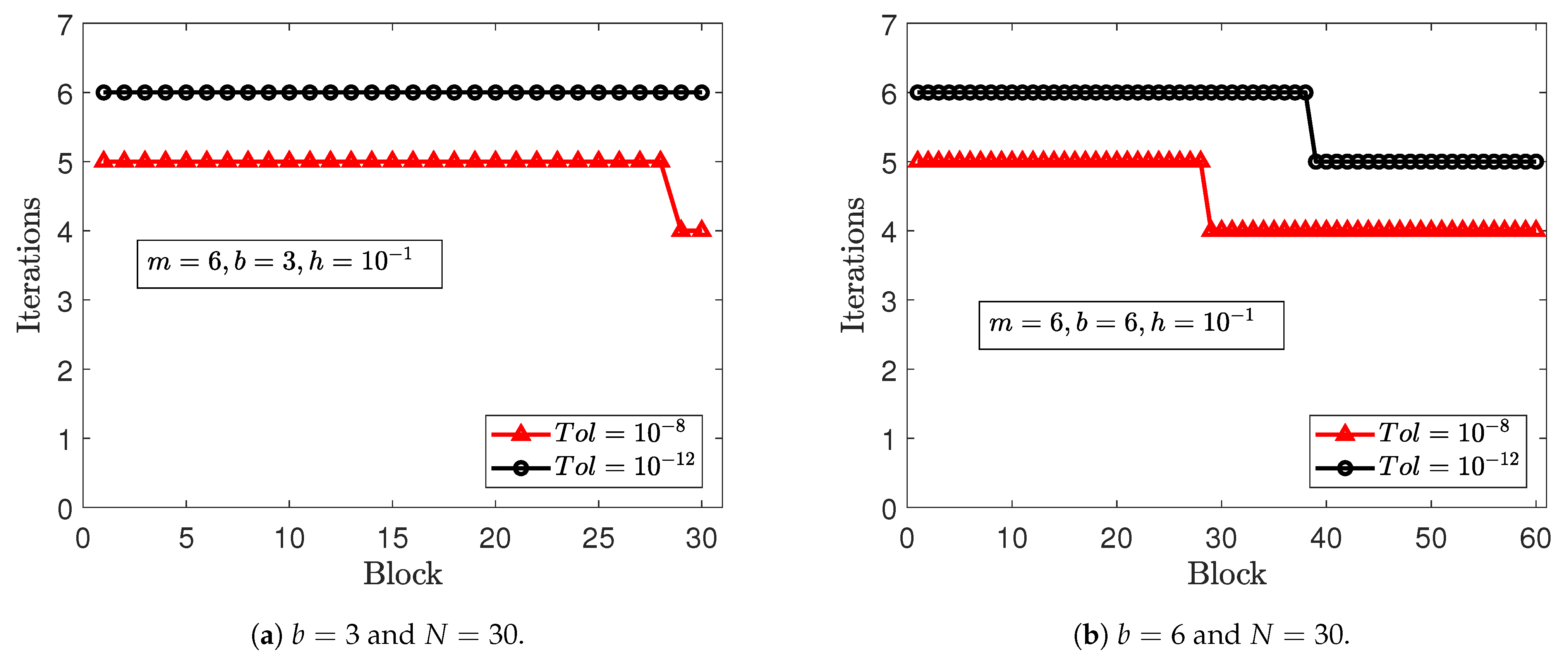 Appliedmath 04 00017 g007