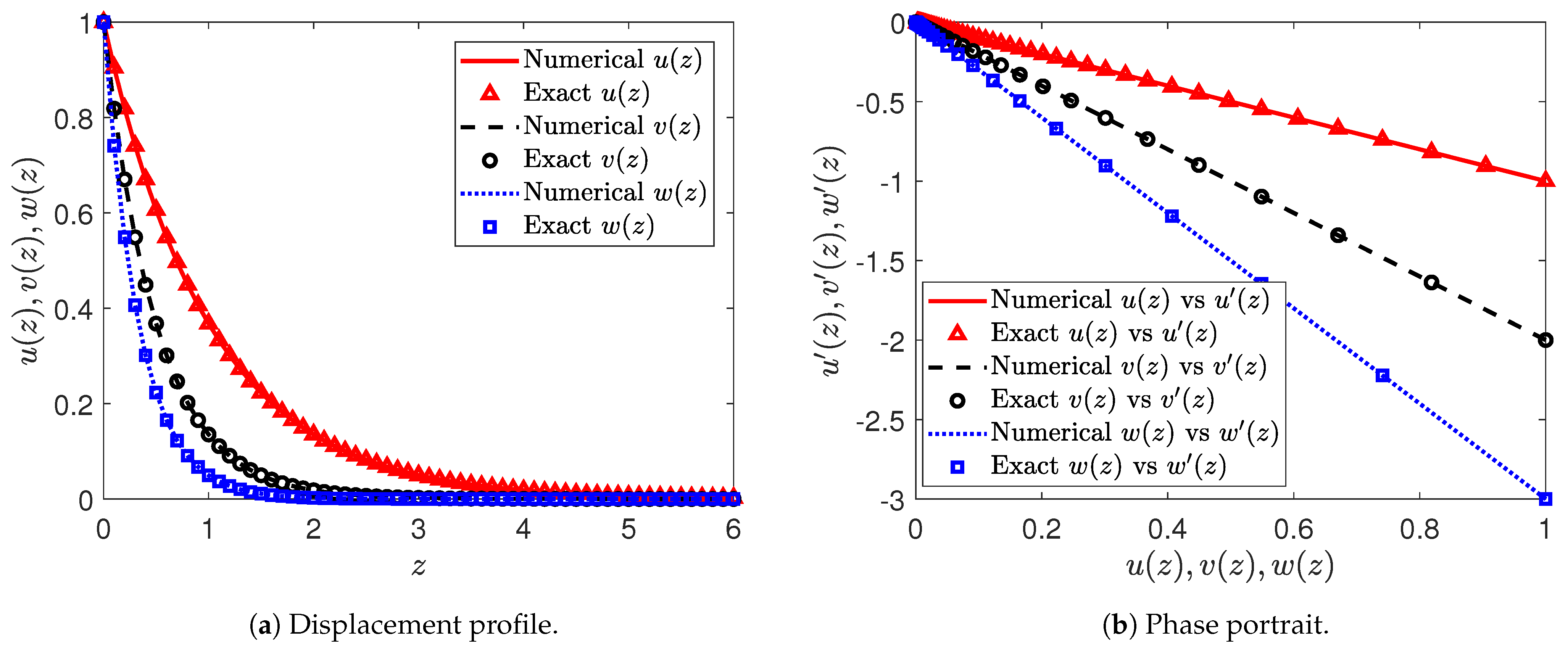 Appliedmath 04 00017 g008