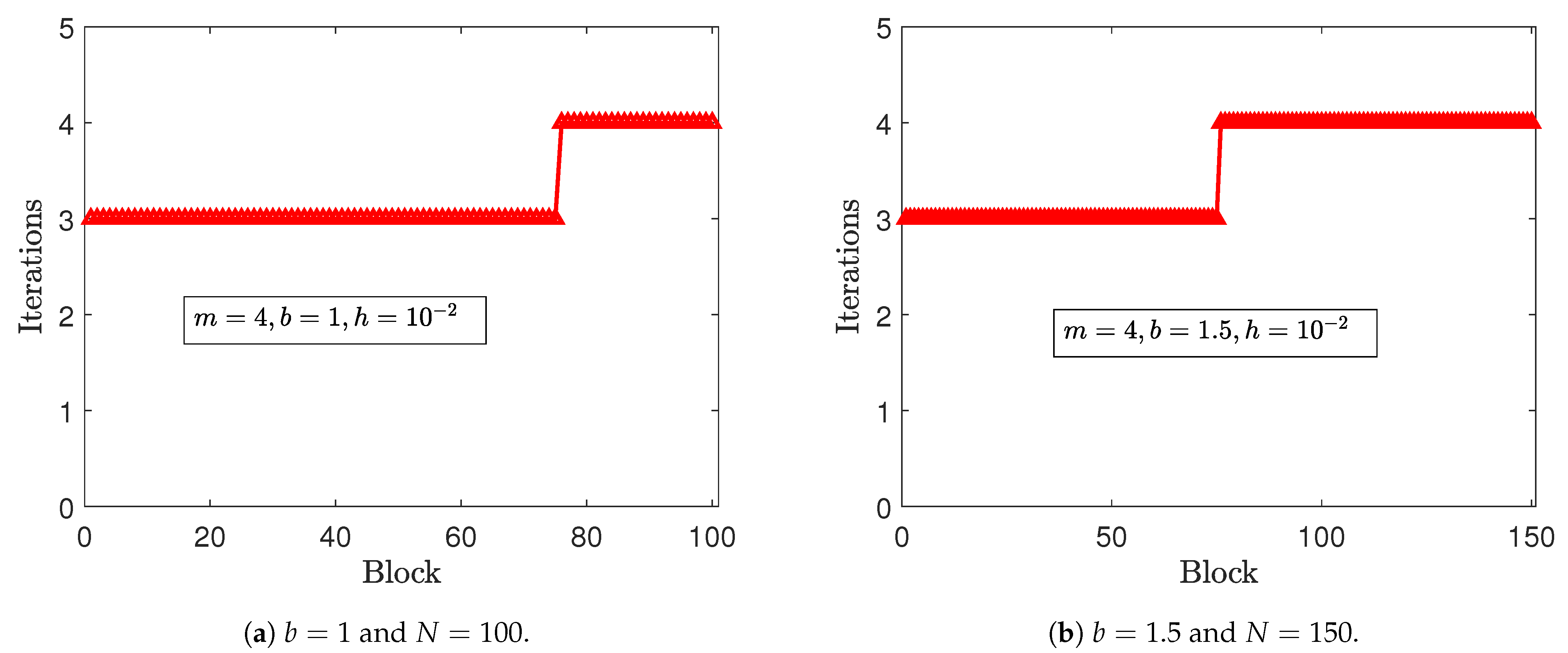 Appliedmath 04 00017 g009