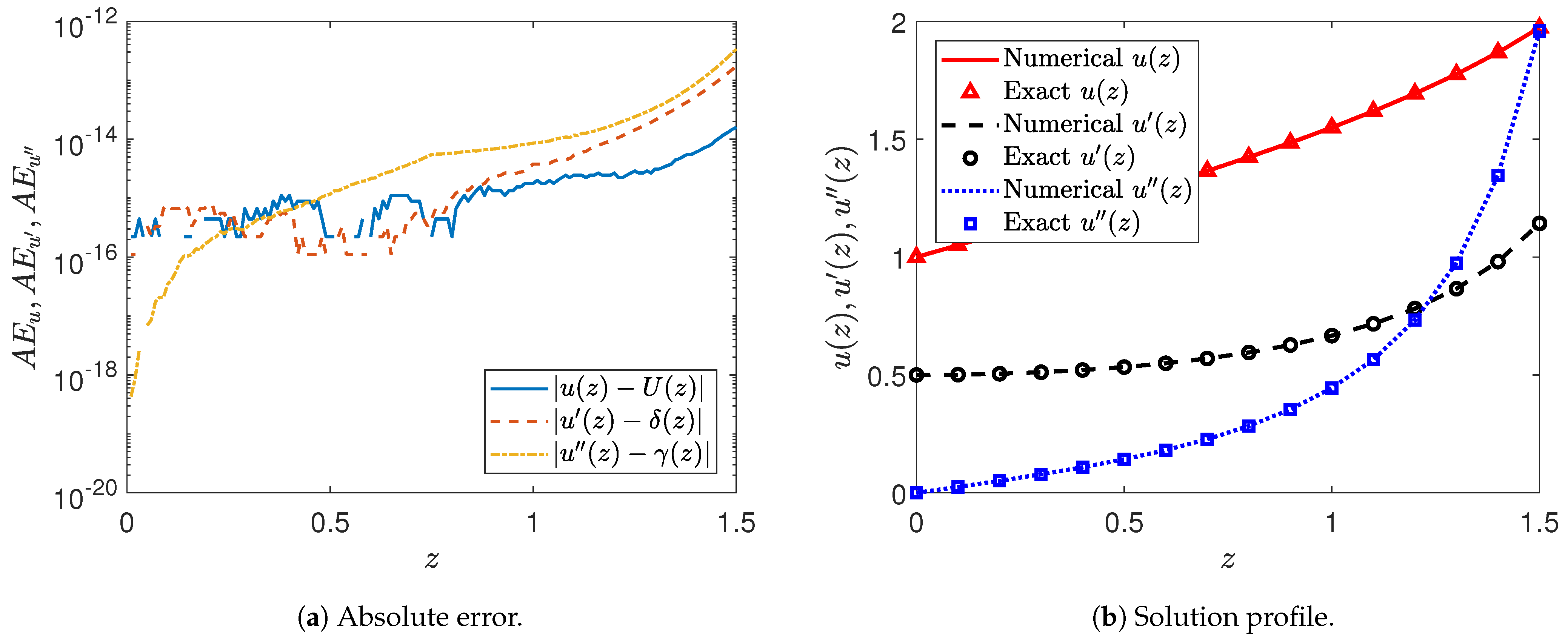 Appliedmath 04 00017 g010