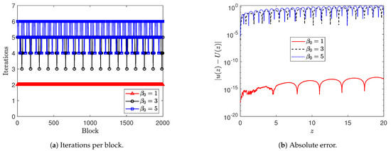 Appliedmath 04 00017 g012