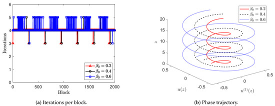 Appliedmath 04 00017 g013