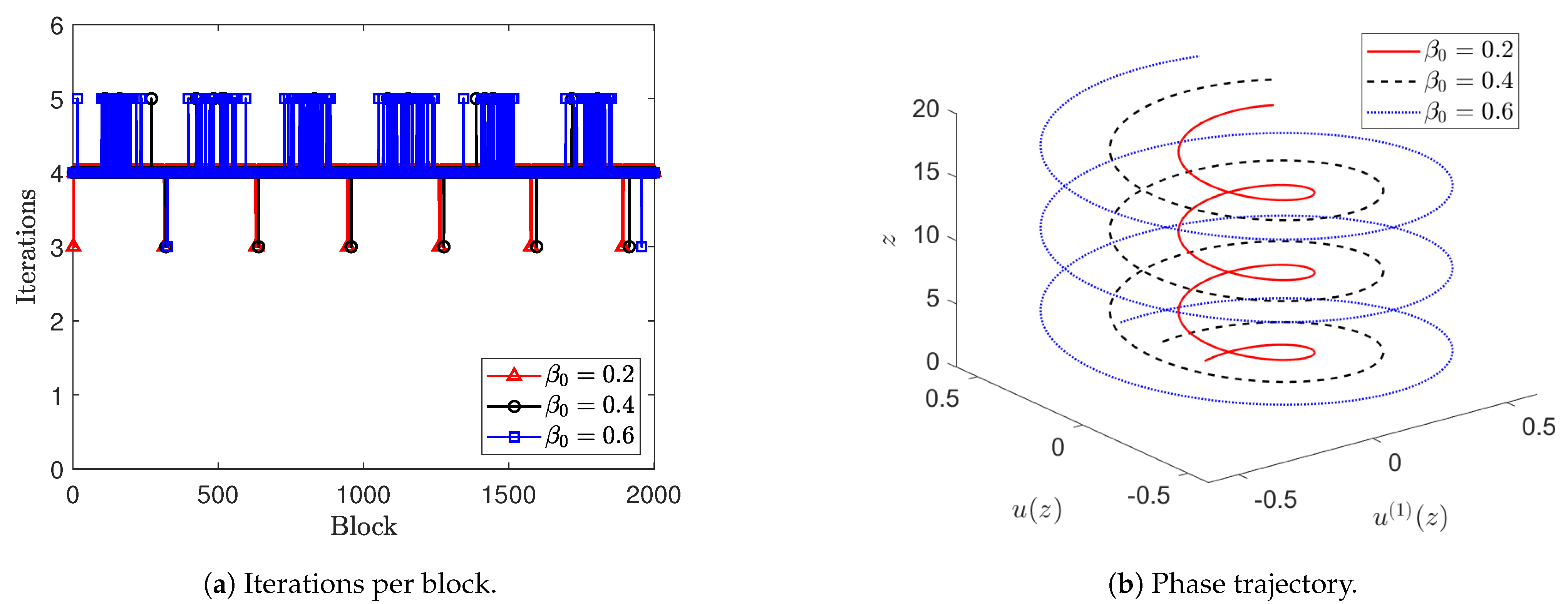 Appliedmath 04 00017 g013