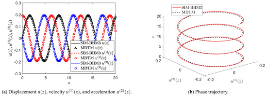 Appliedmath 04 00017 g014
