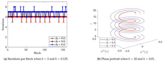 Appliedmath 04 00017 g015