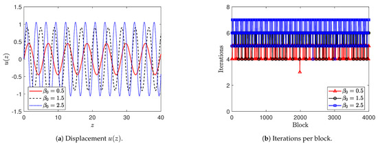 Appliedmath 04 00017 g016