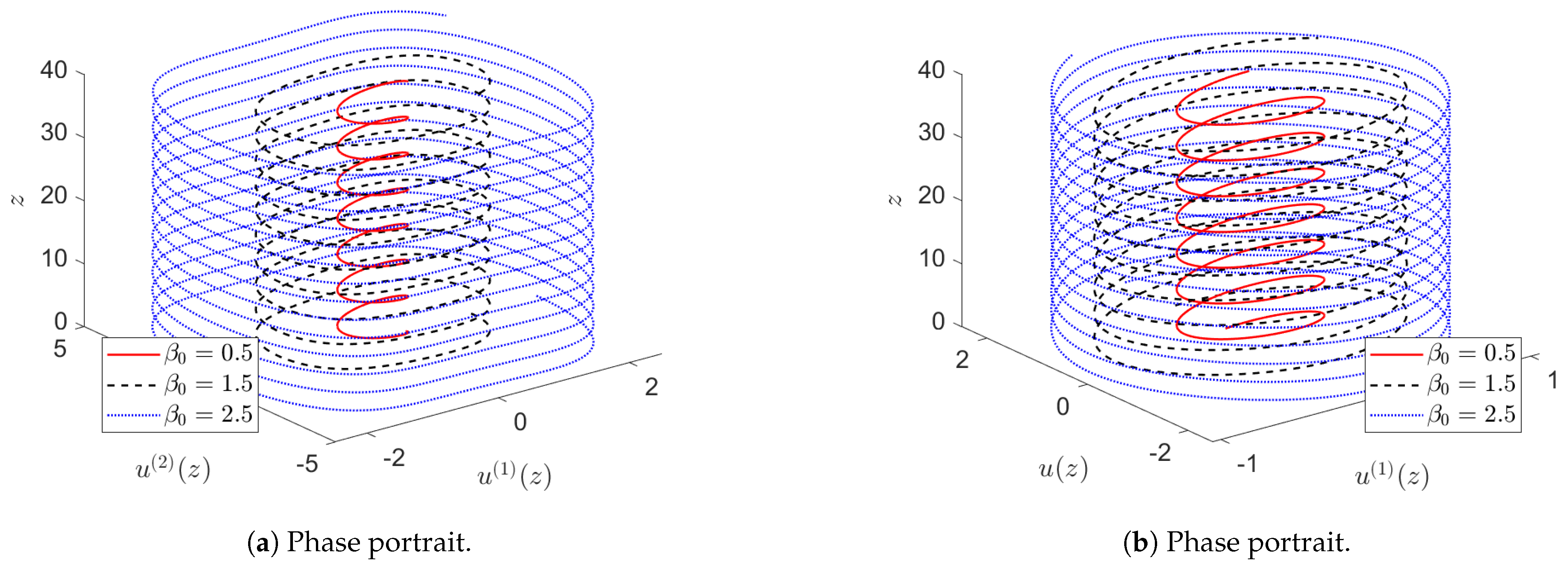Appliedmath 04 00017 g017