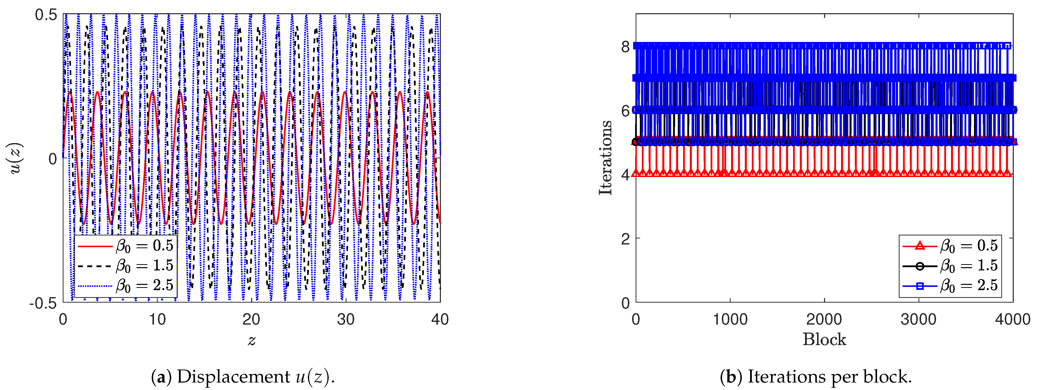 Appliedmath 04 00017 g018