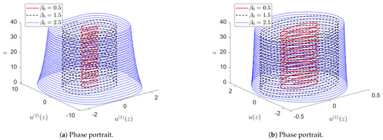 Appliedmath 04 00017 g019