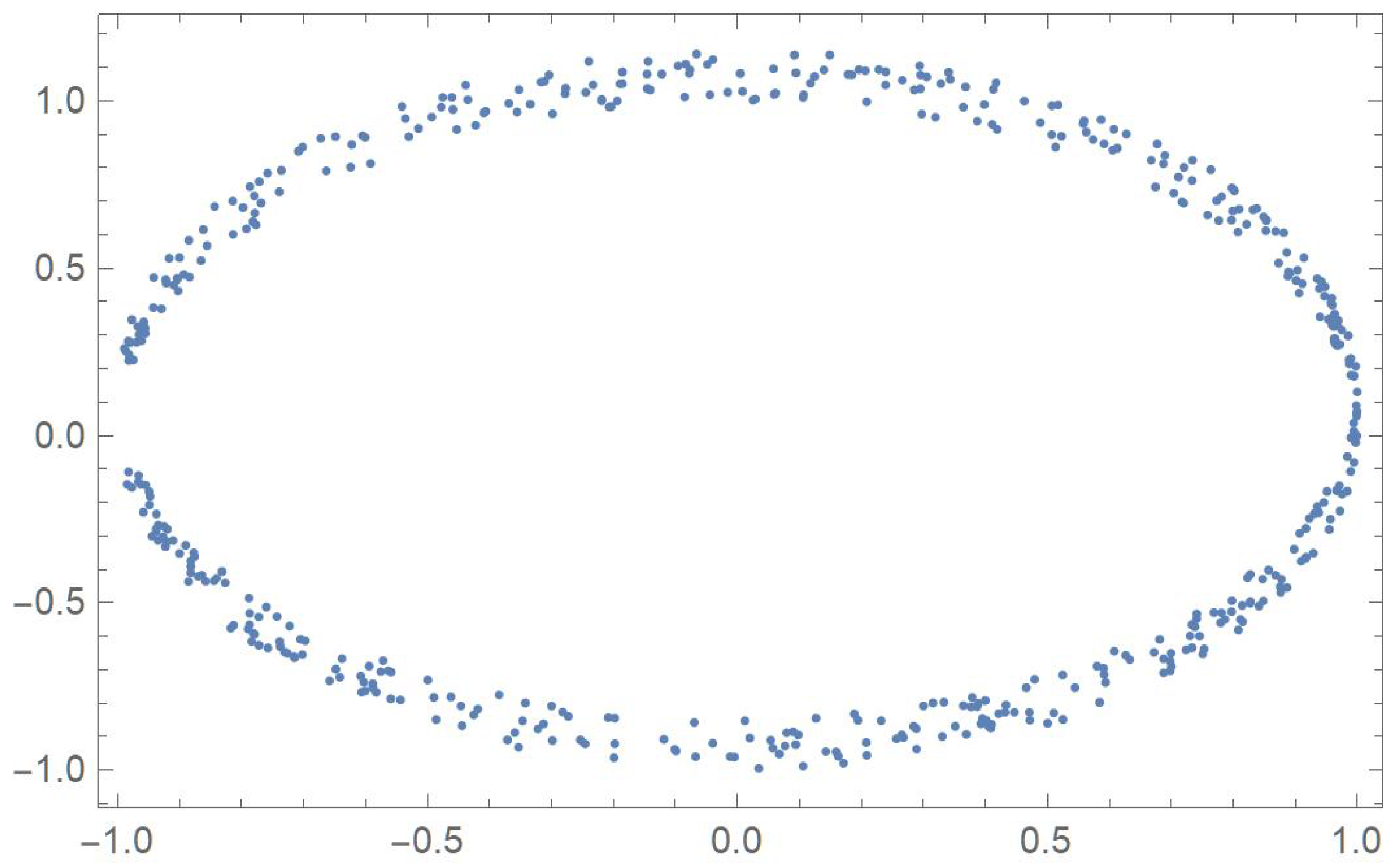 Appliedmath 04 00019 g003