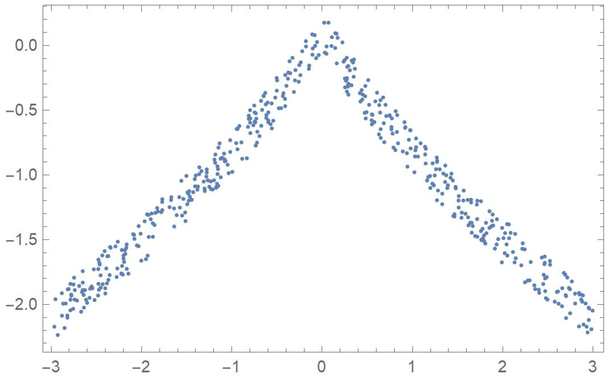 Appliedmath 04 00019 g004