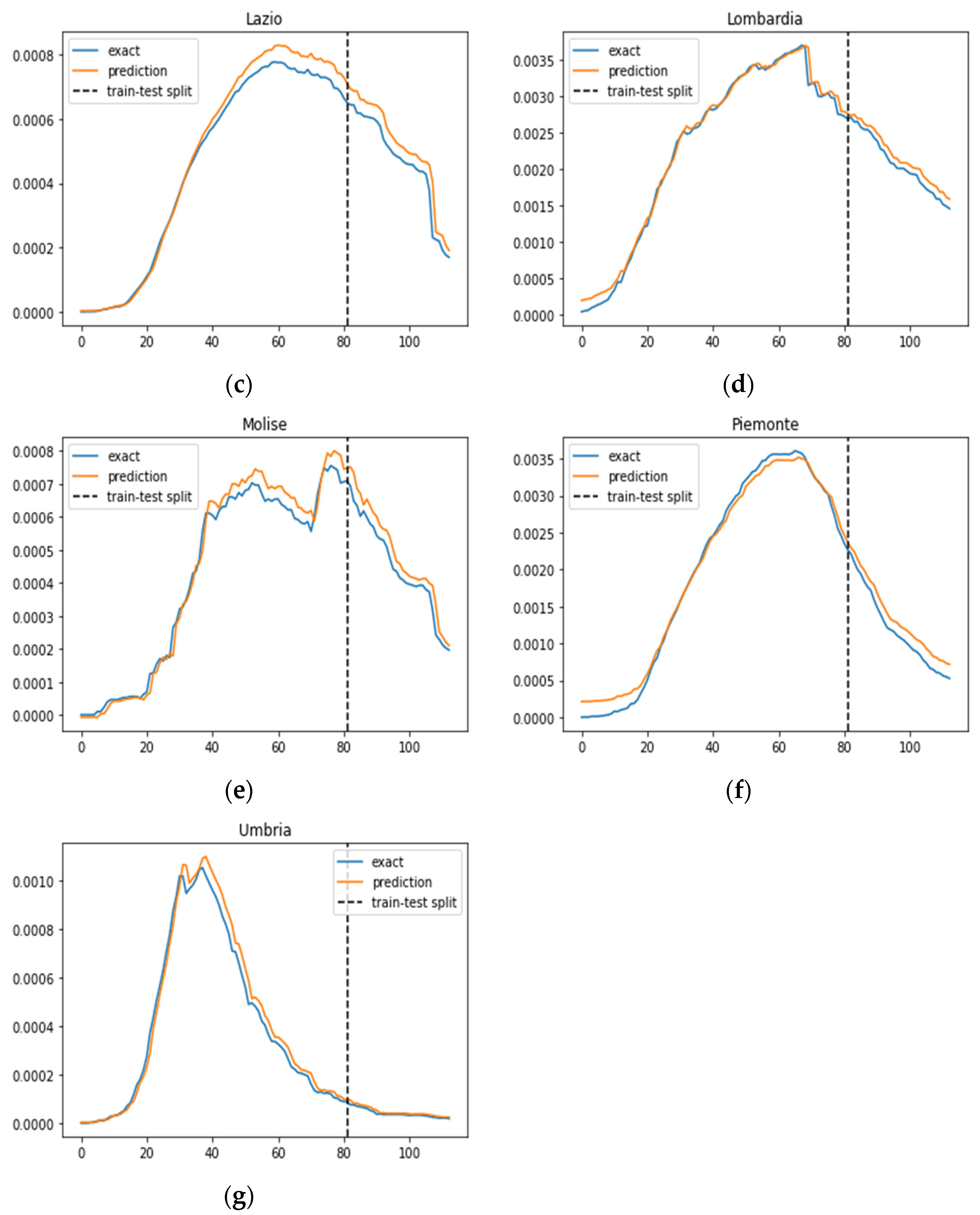 Appliedmath 04 00022 g004b