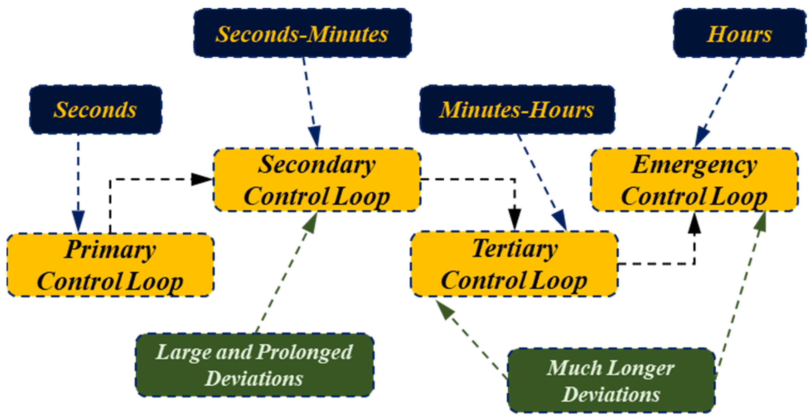 Appliedmath 04 00024 g001