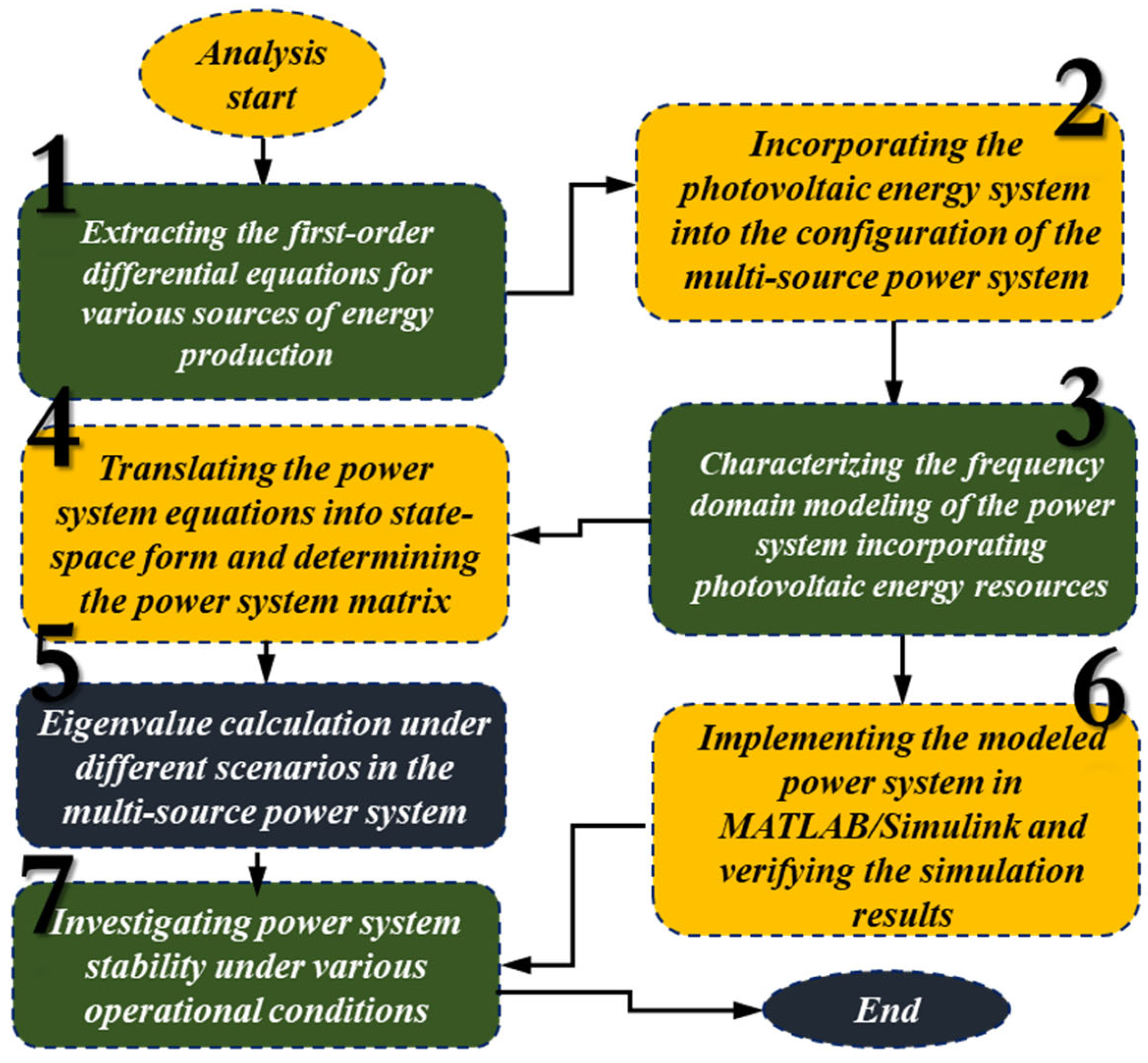 Appliedmath 04 00024 g005