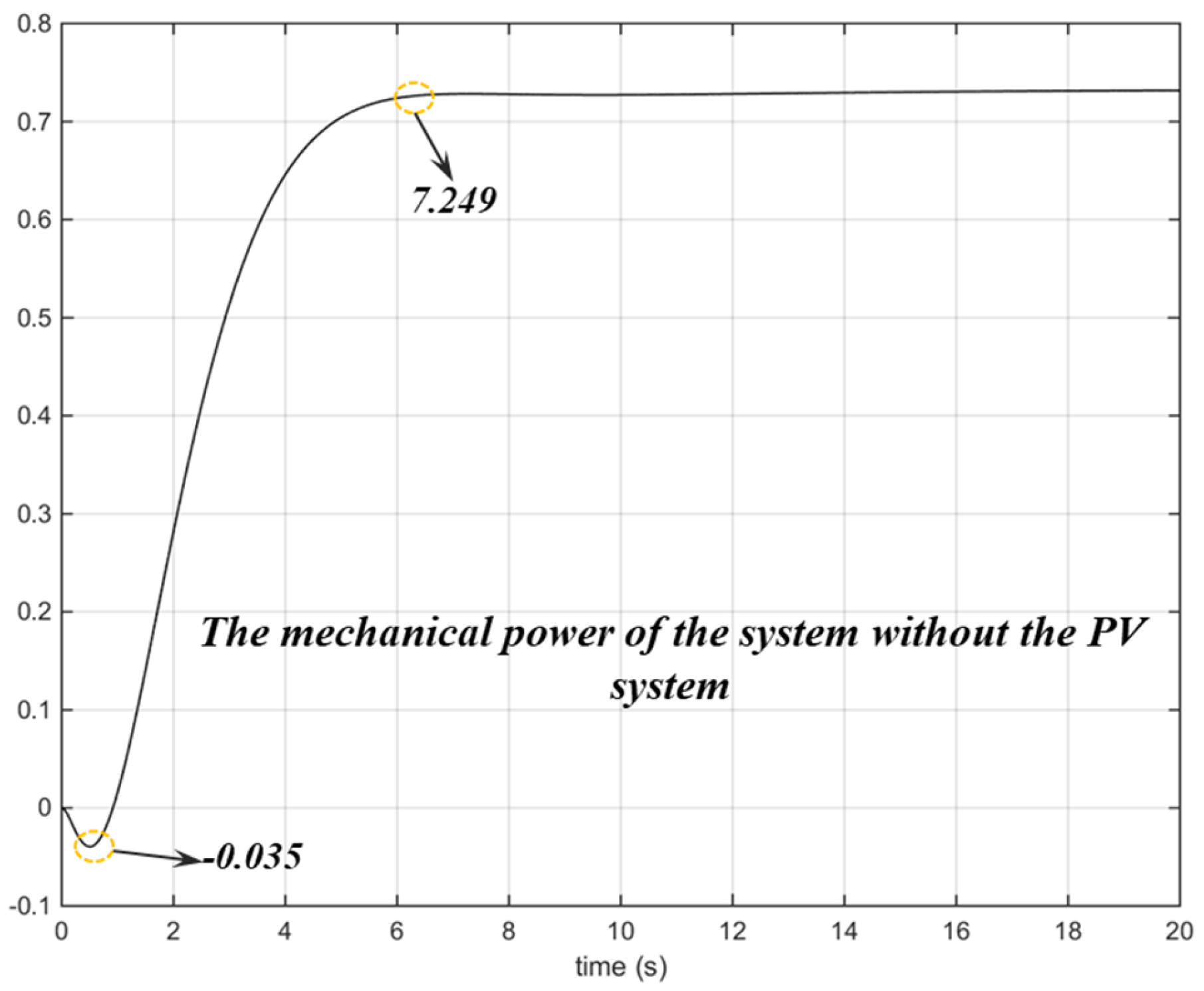 Appliedmath 04 00024 g007