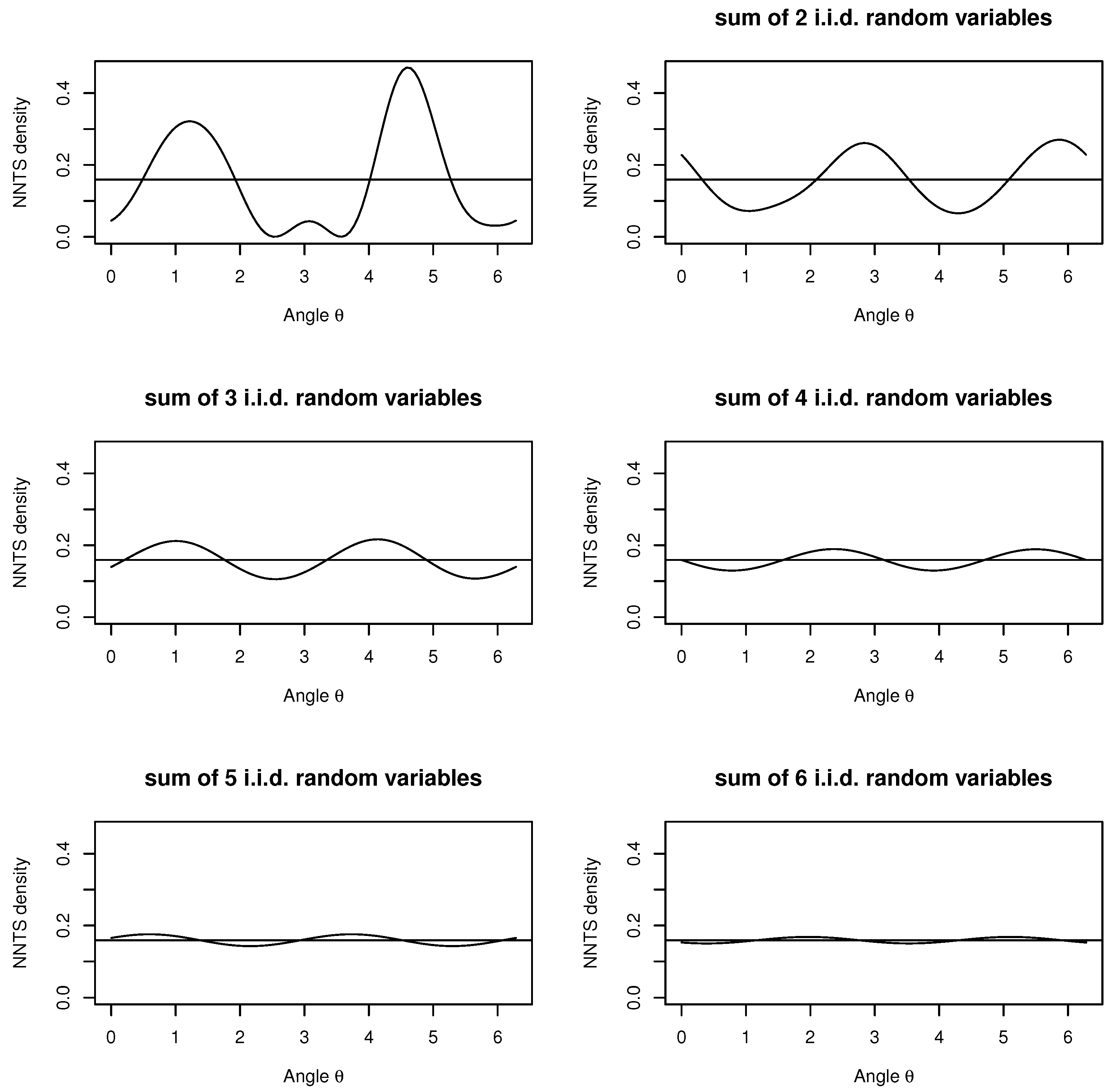 Appliedmath 04 00026 g003