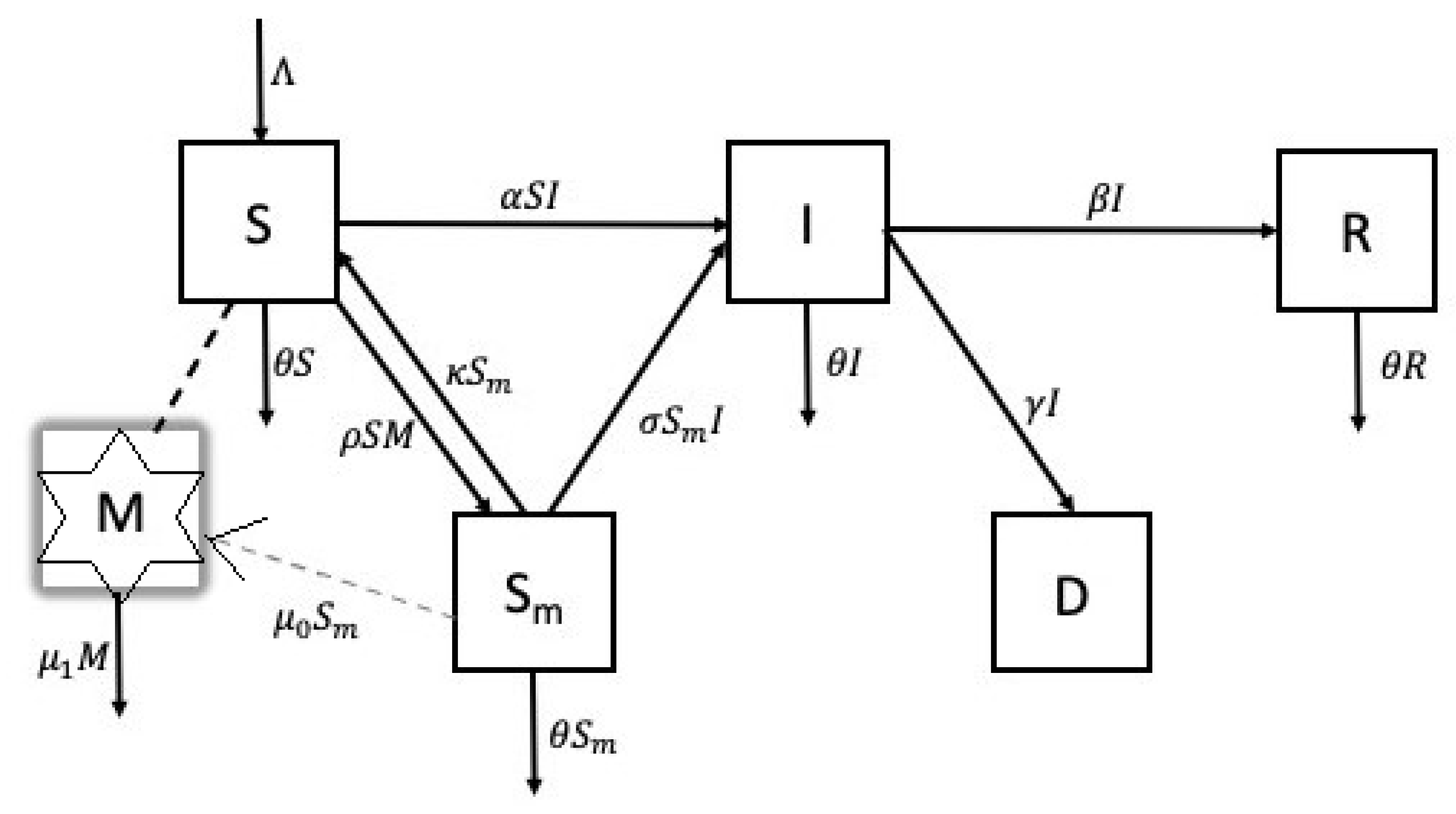 Appliedmath 04 00029 g001
