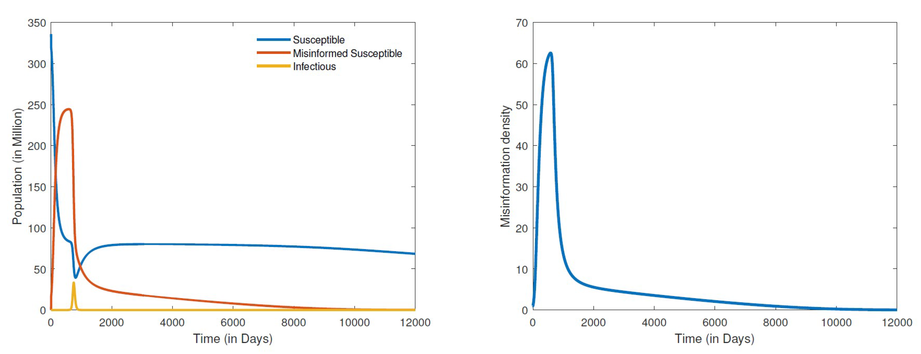 Appliedmath 04 00029 g002
