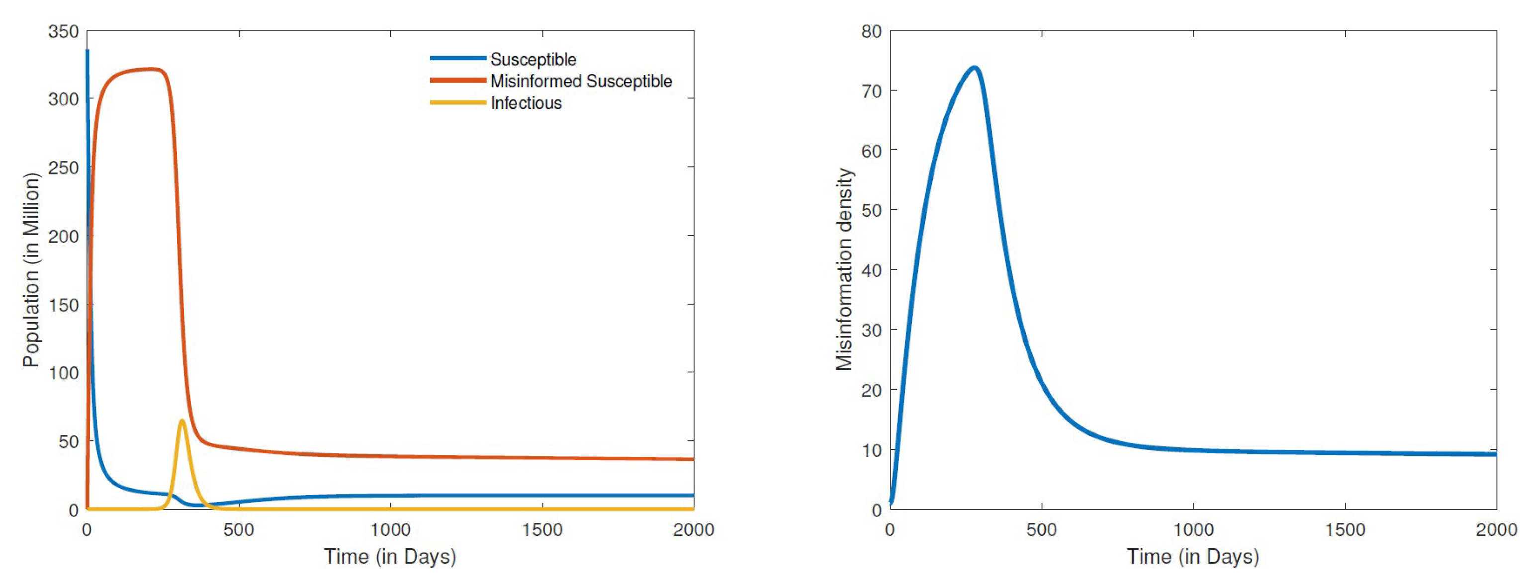 Appliedmath 04 00029 g003