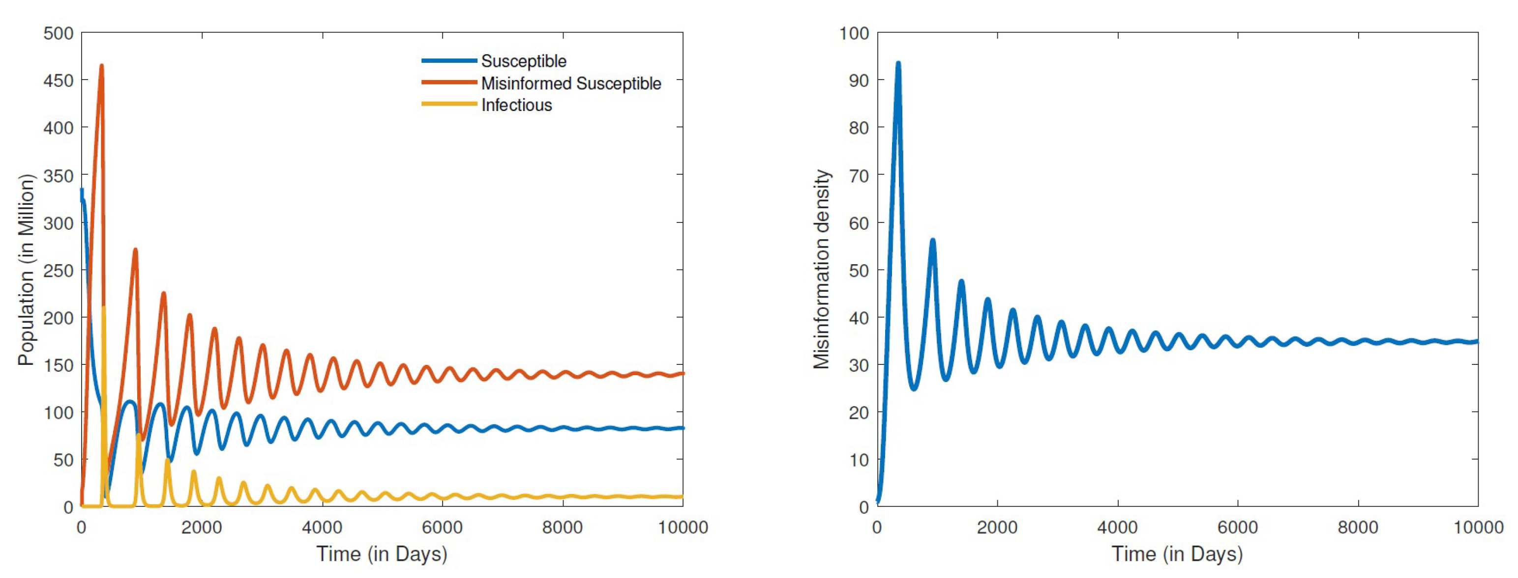 Appliedmath 04 00029 g004