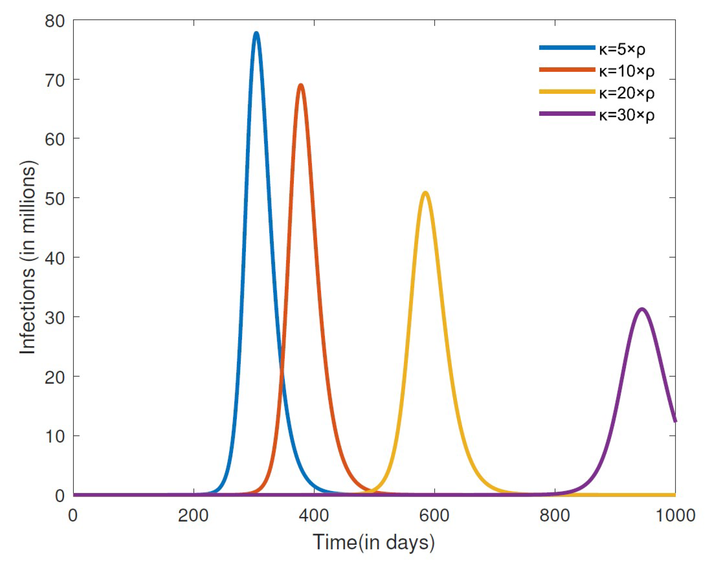 Appliedmath 04 00029 g006