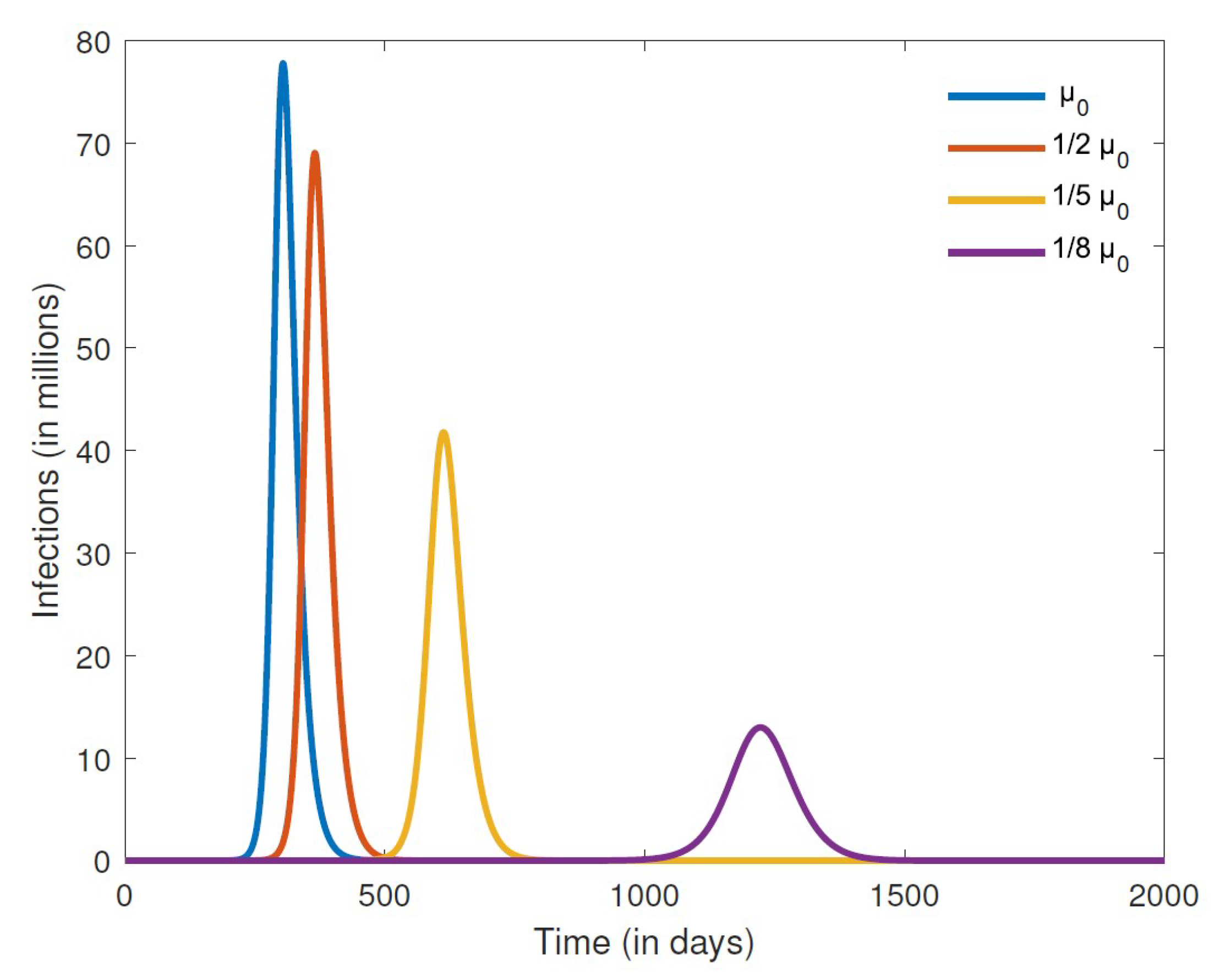 Appliedmath 04 00029 g008