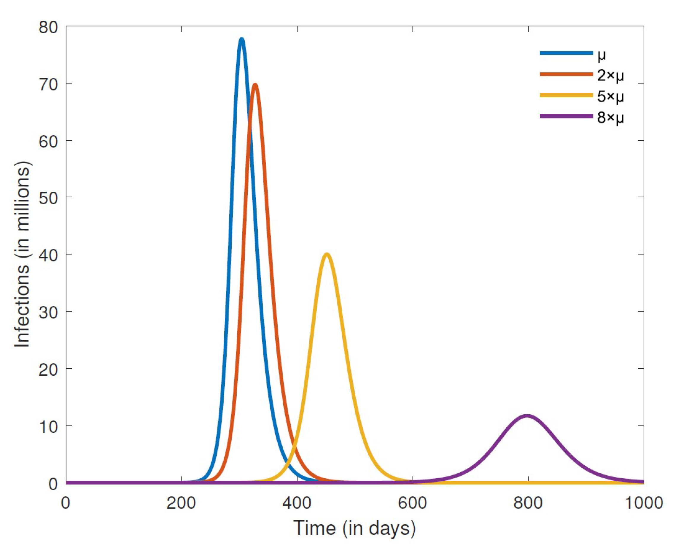 Appliedmath 04 00029 g009