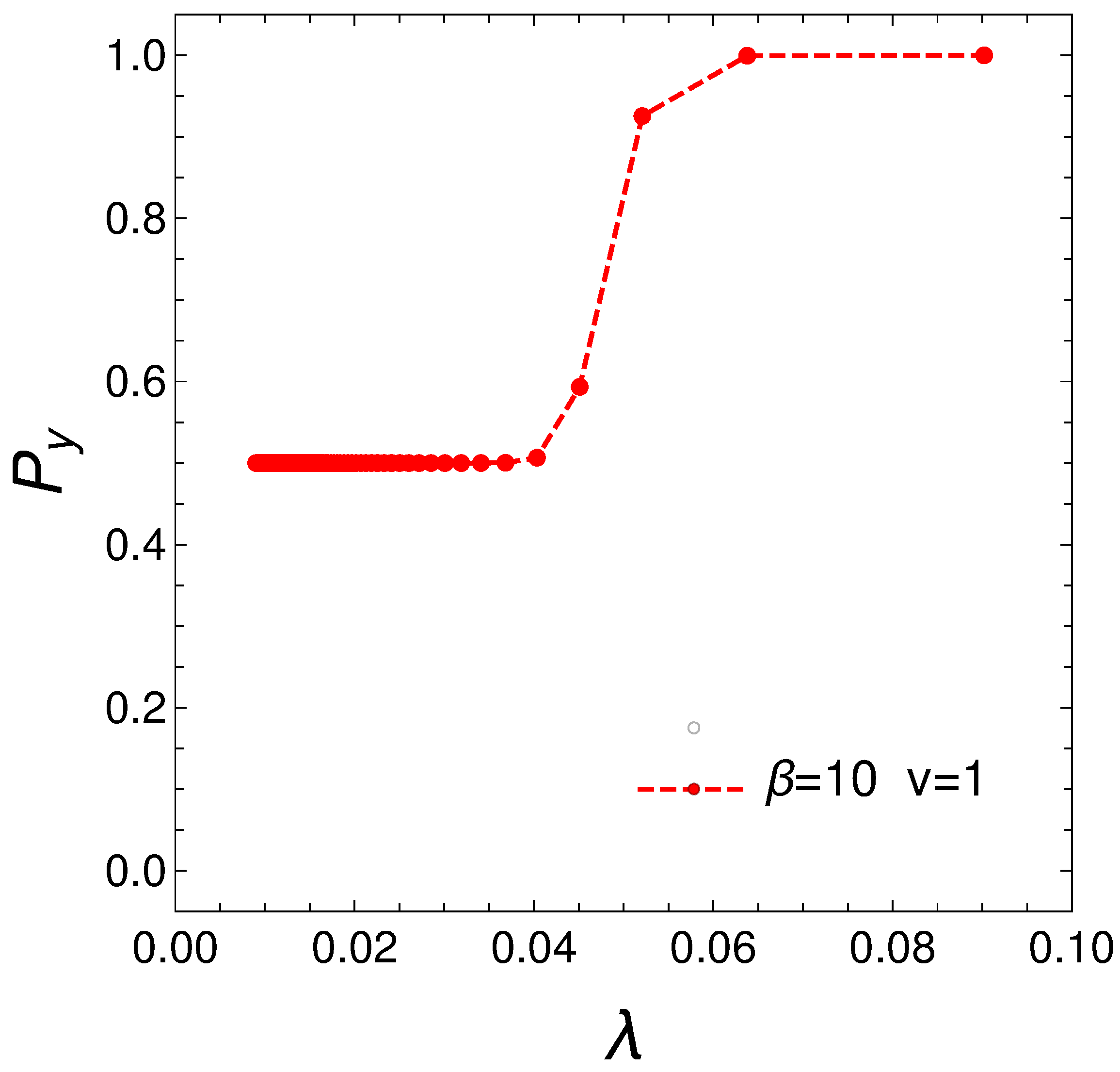 Appliedmath 04 00031 g002