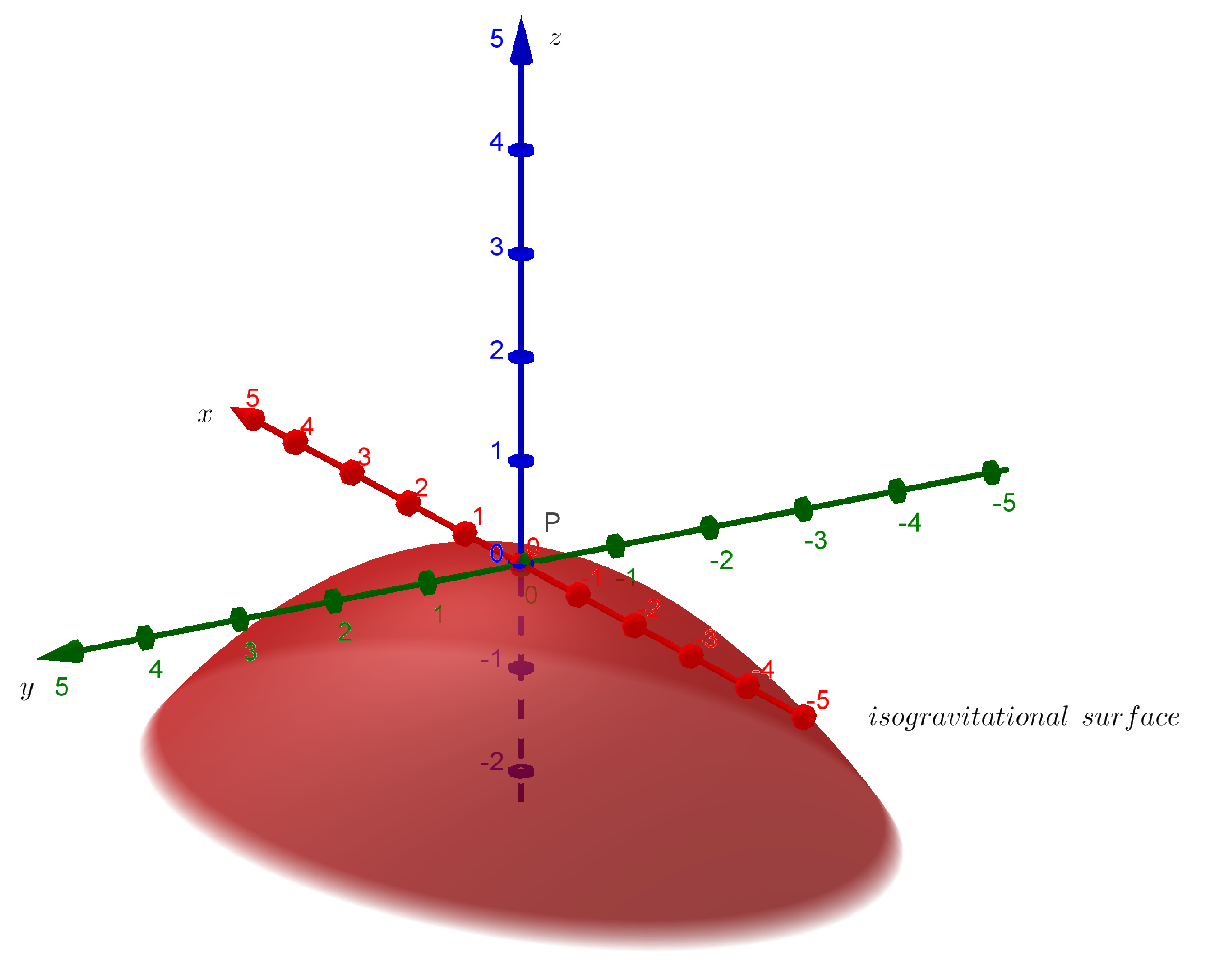 Appliedmath 04 00032 g001
