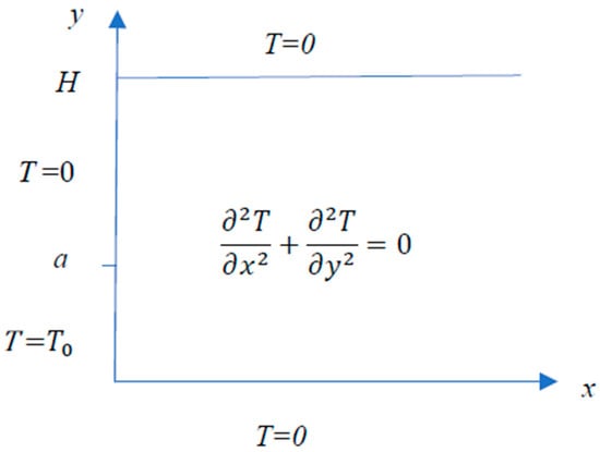 Appliedmath 04 00033 g006