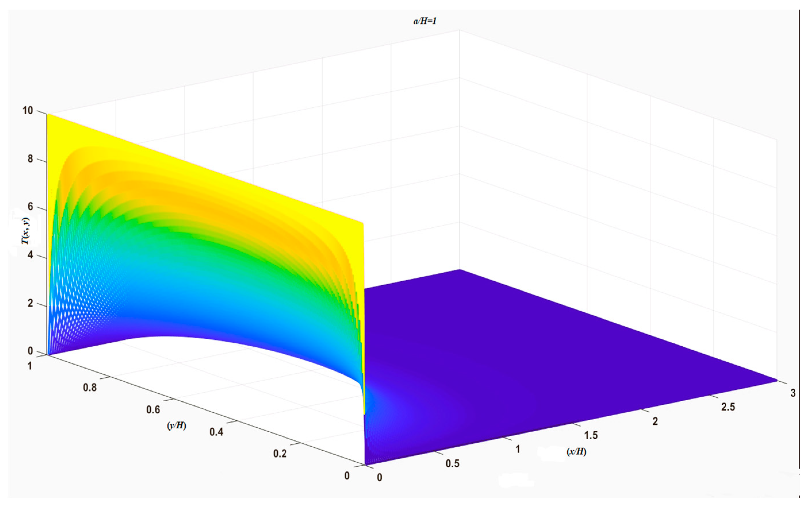 Appliedmath 04 00033 g010