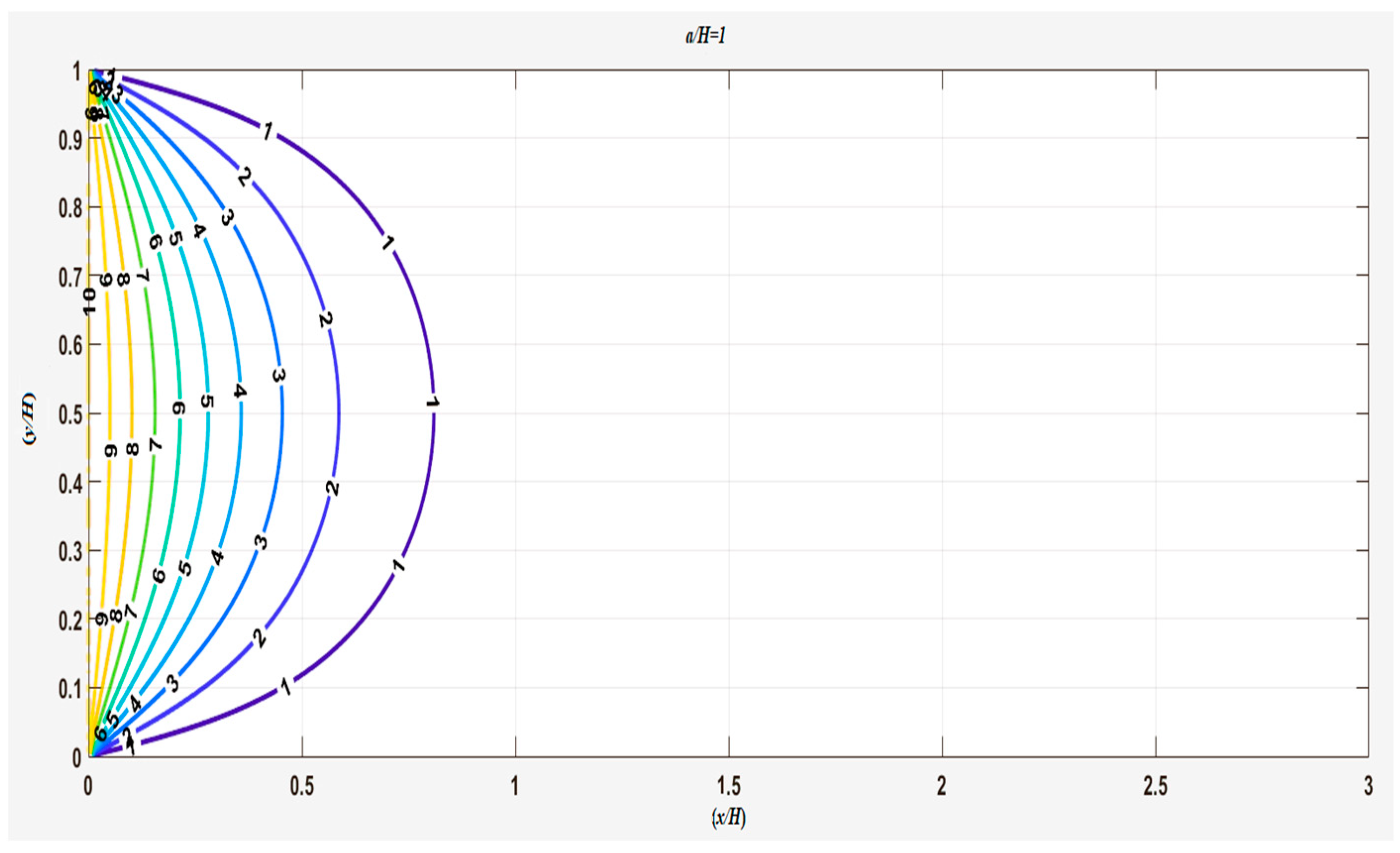 Appliedmath 04 00033 g011
