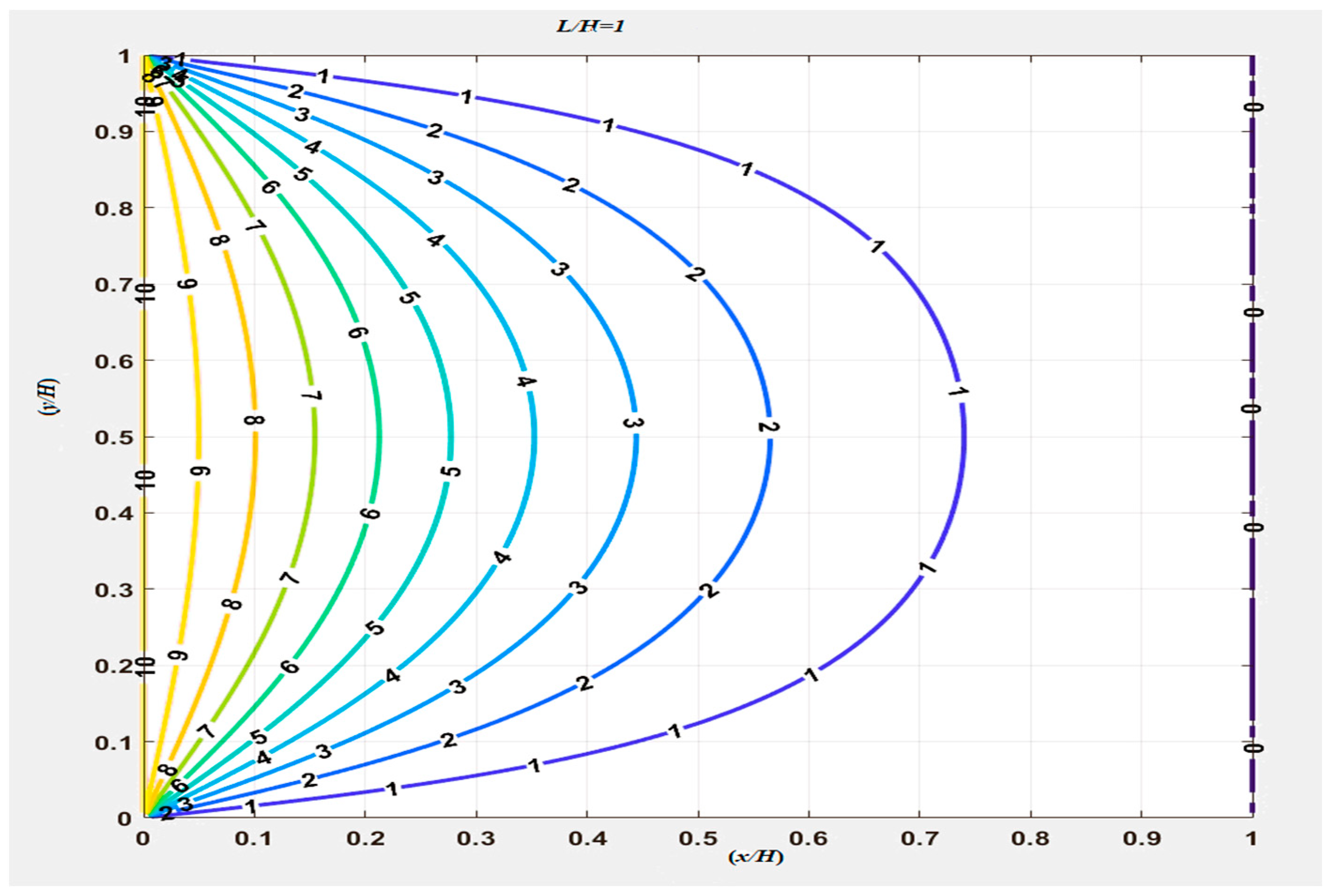 Appliedmath 04 00033 g013