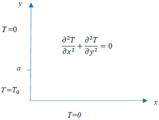 Appliedmath 04 00033 g014