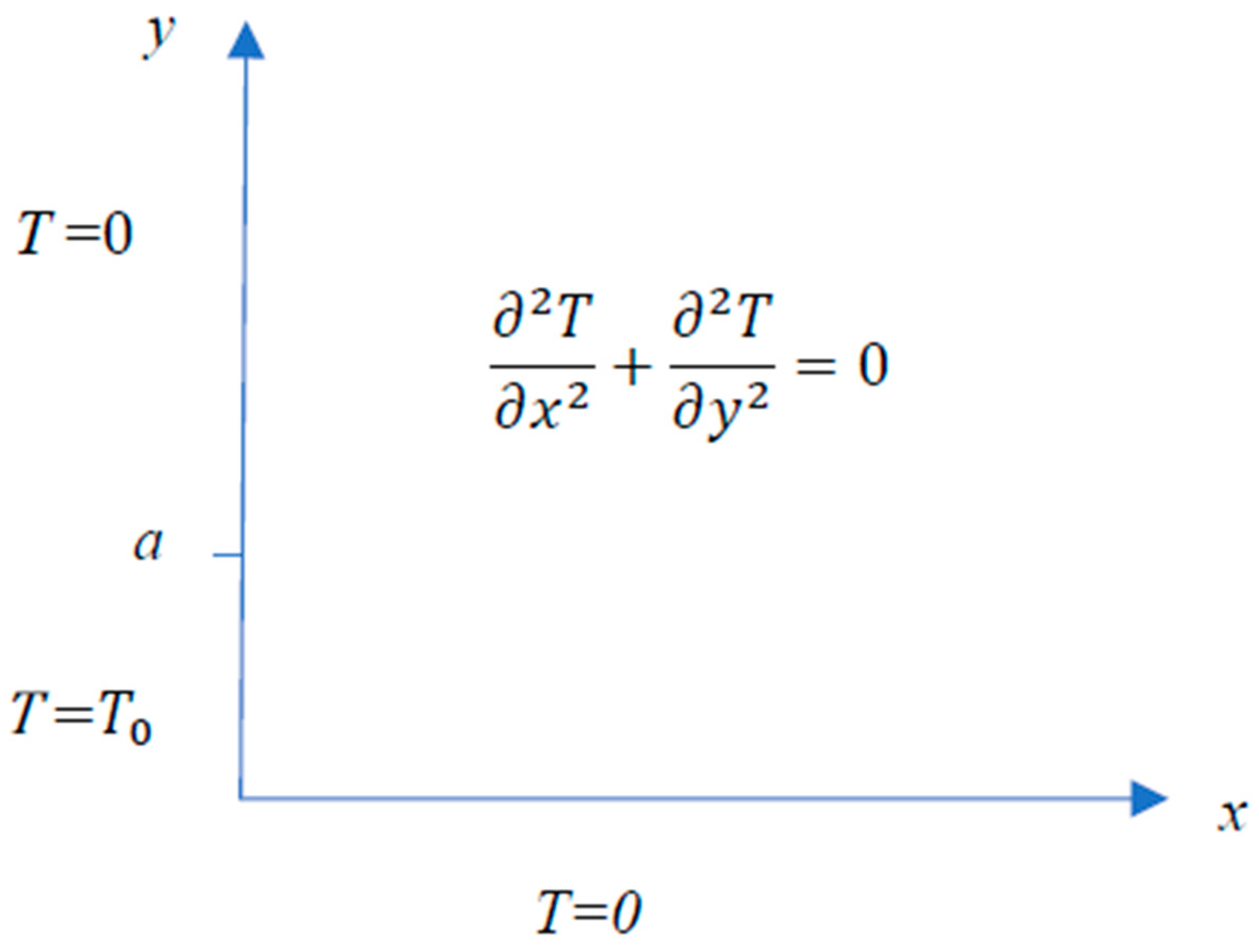 Appliedmath 04 00033 g014