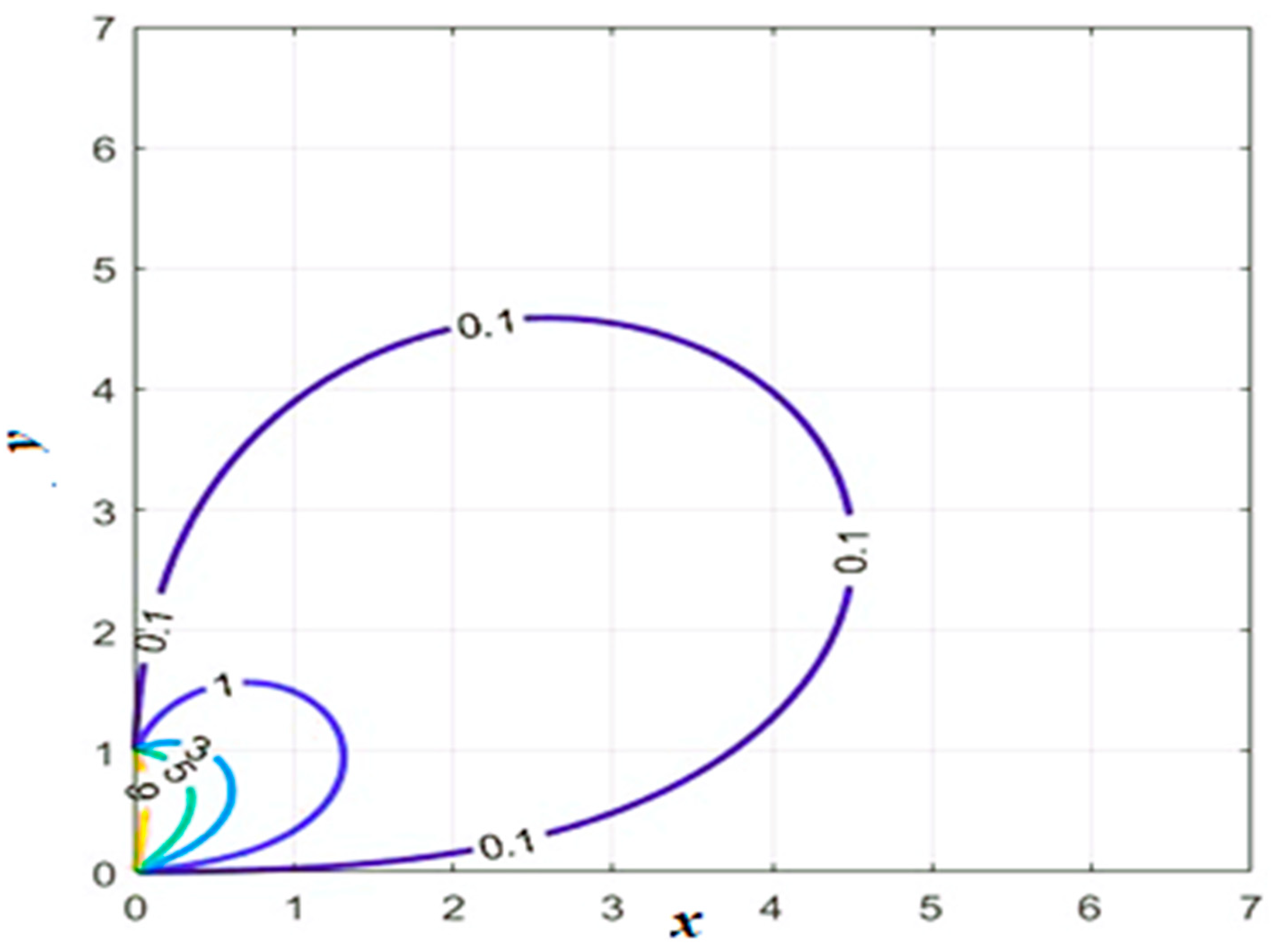 Appliedmath 04 00033 g017