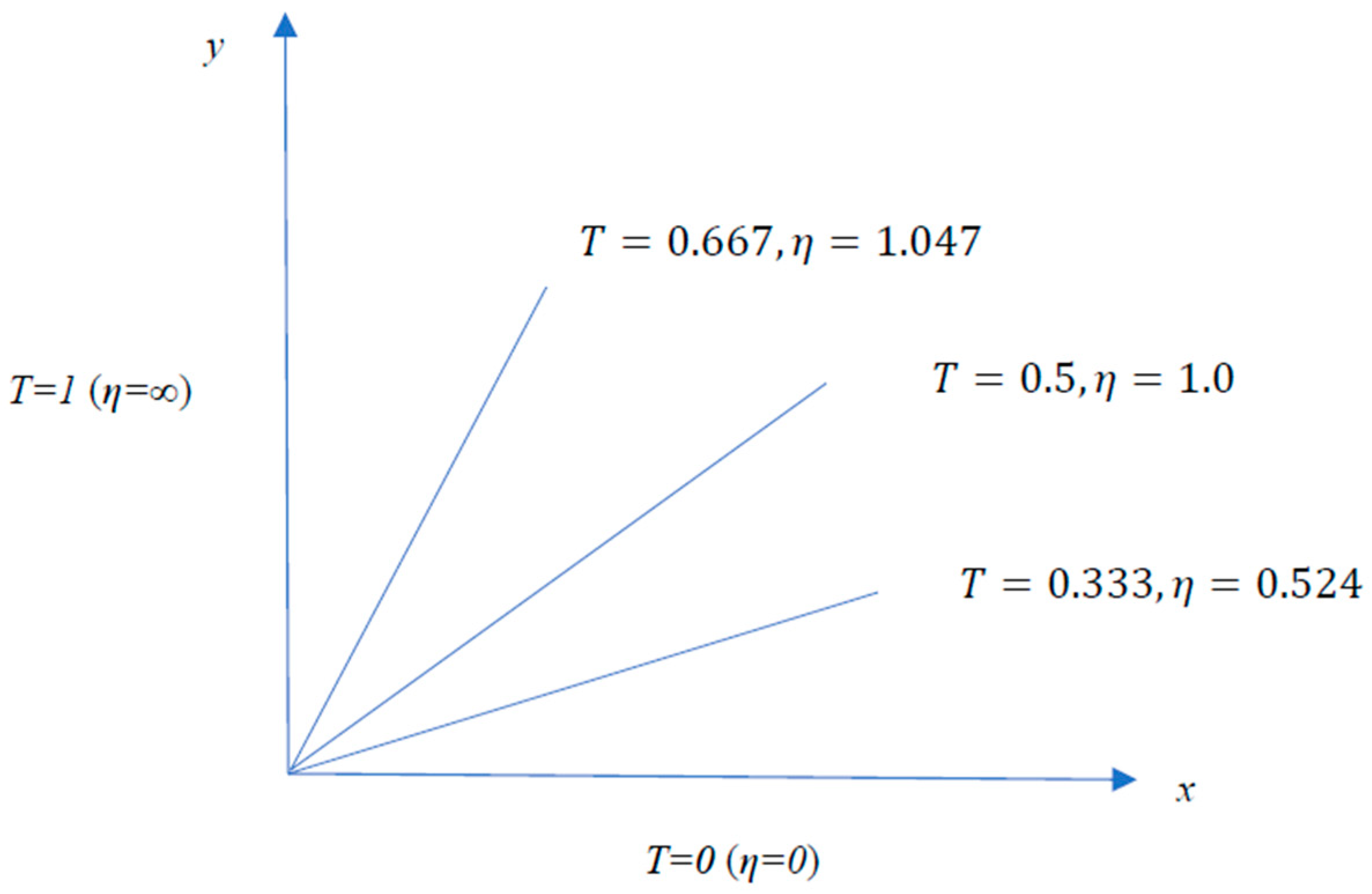 Appliedmath 04 00033 g018